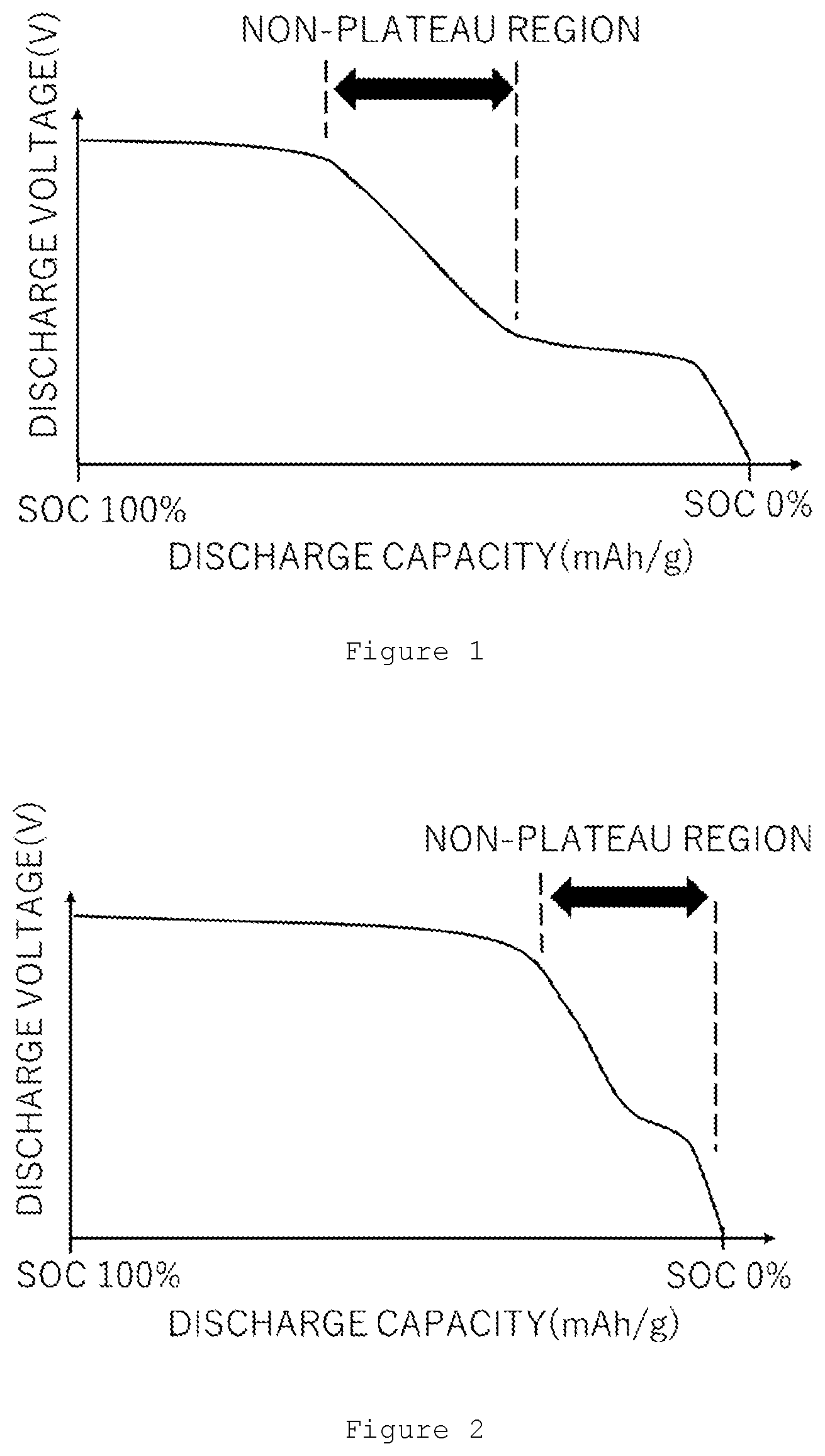 Patent US12322788 Figure 1 – Positive electrode for lithium ion secondary batteries, electrode paste for lithium ion secondary batteries, and lithium ion secondary battery