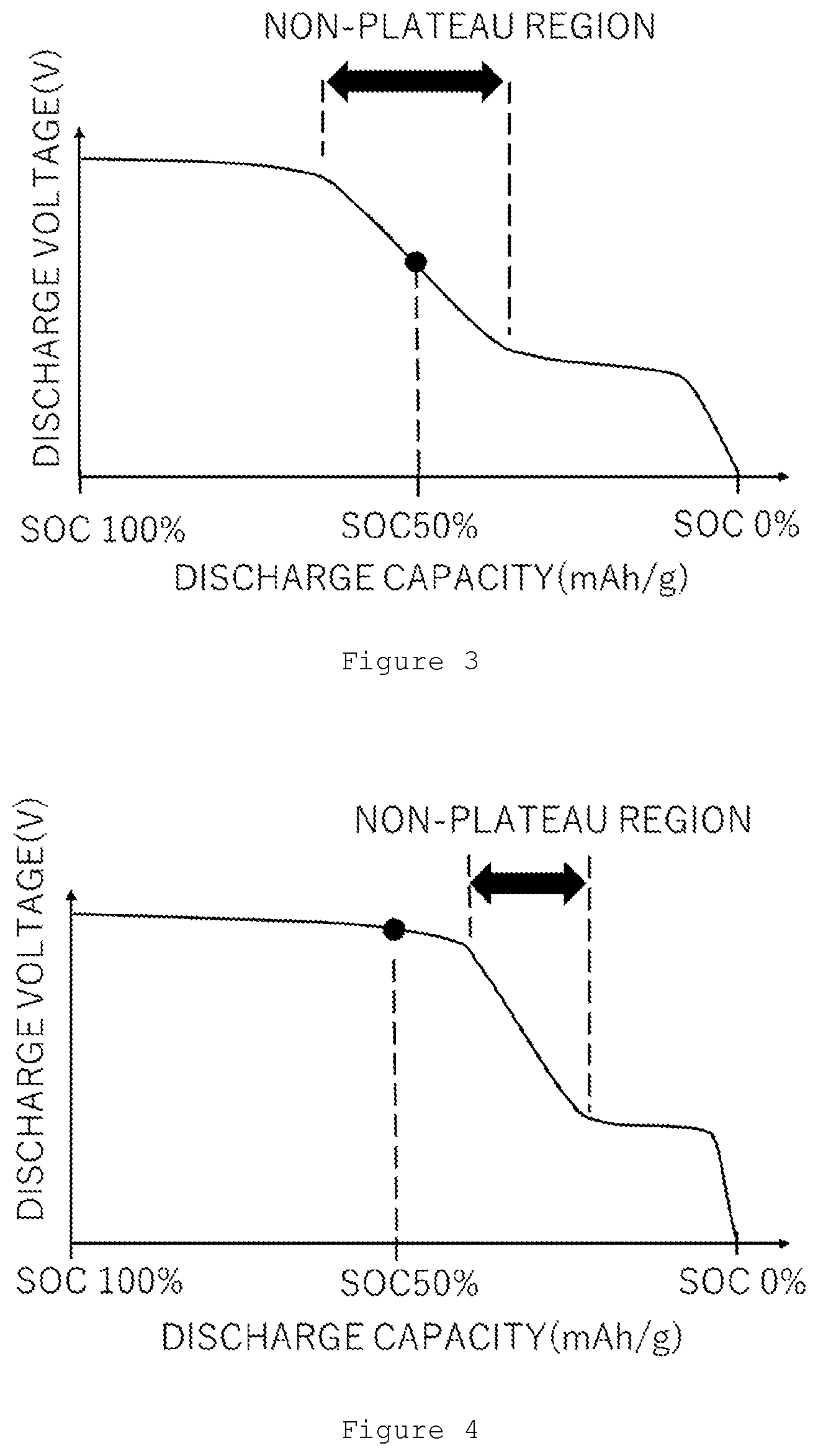 Patent US12322788 Figure 2 – Positive electrode for lithium ion secondary batteries, electrode paste for lithium ion secondary batteries, and lithium ion secondary battery