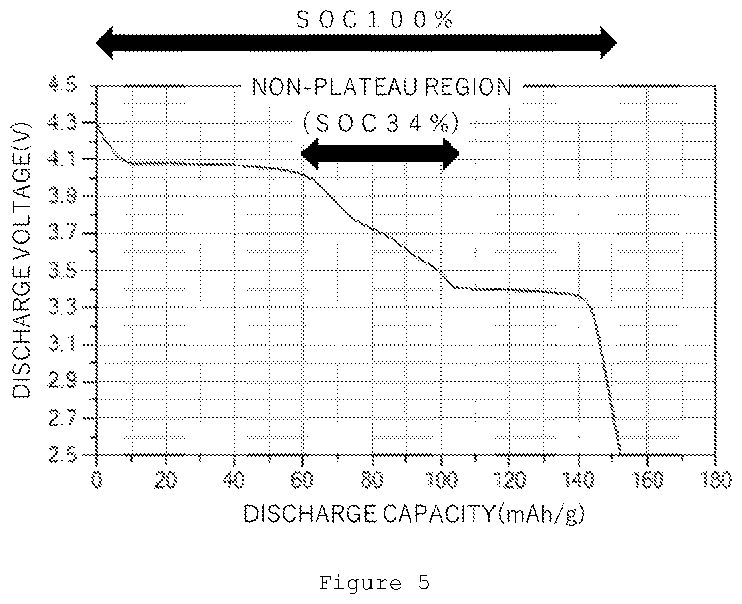 Patent US12322788 Figure 3 – Positive electrode for lithium ion secondary batteries, electrode paste for lithium ion secondary batteries, and lithium ion secondary battery