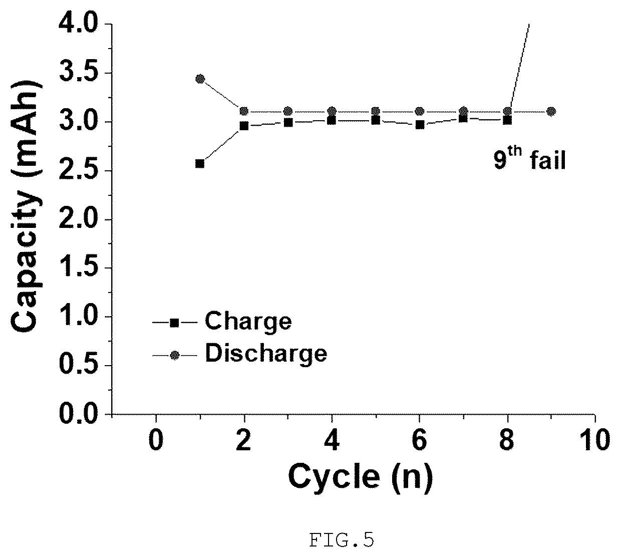 Patent US12322789 Figure 3 – Active material-free composite anode for all-solid-state battery and method of manufacturing same