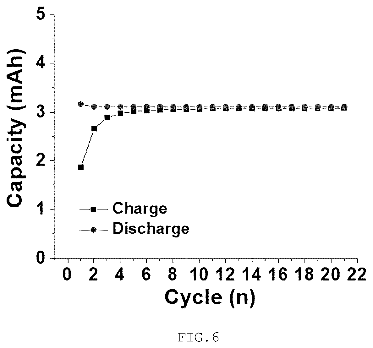 Patent US12322789 Figure 4 – Active material-free composite anode for all-solid-state battery and method of manufacturing same