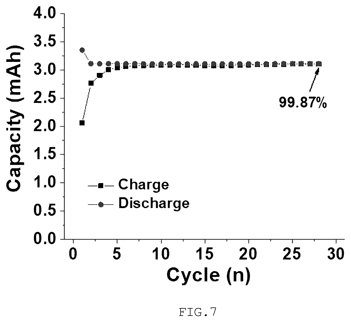 Patent US12322789 Figure 5 – Active material-free composite anode for all-solid-state battery and method of manufacturing same