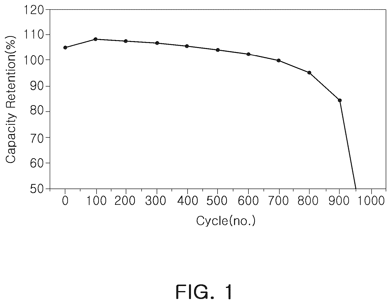 Patent US12322792 Figure 1 – Cathode for lithium secondary battery and lithium secondary battery including cathode