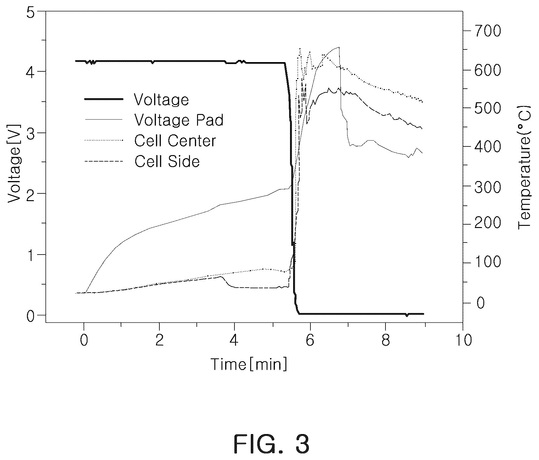Patent US12322792 Figure 3 – Cathode for lithium secondary battery and lithium secondary battery including cathode