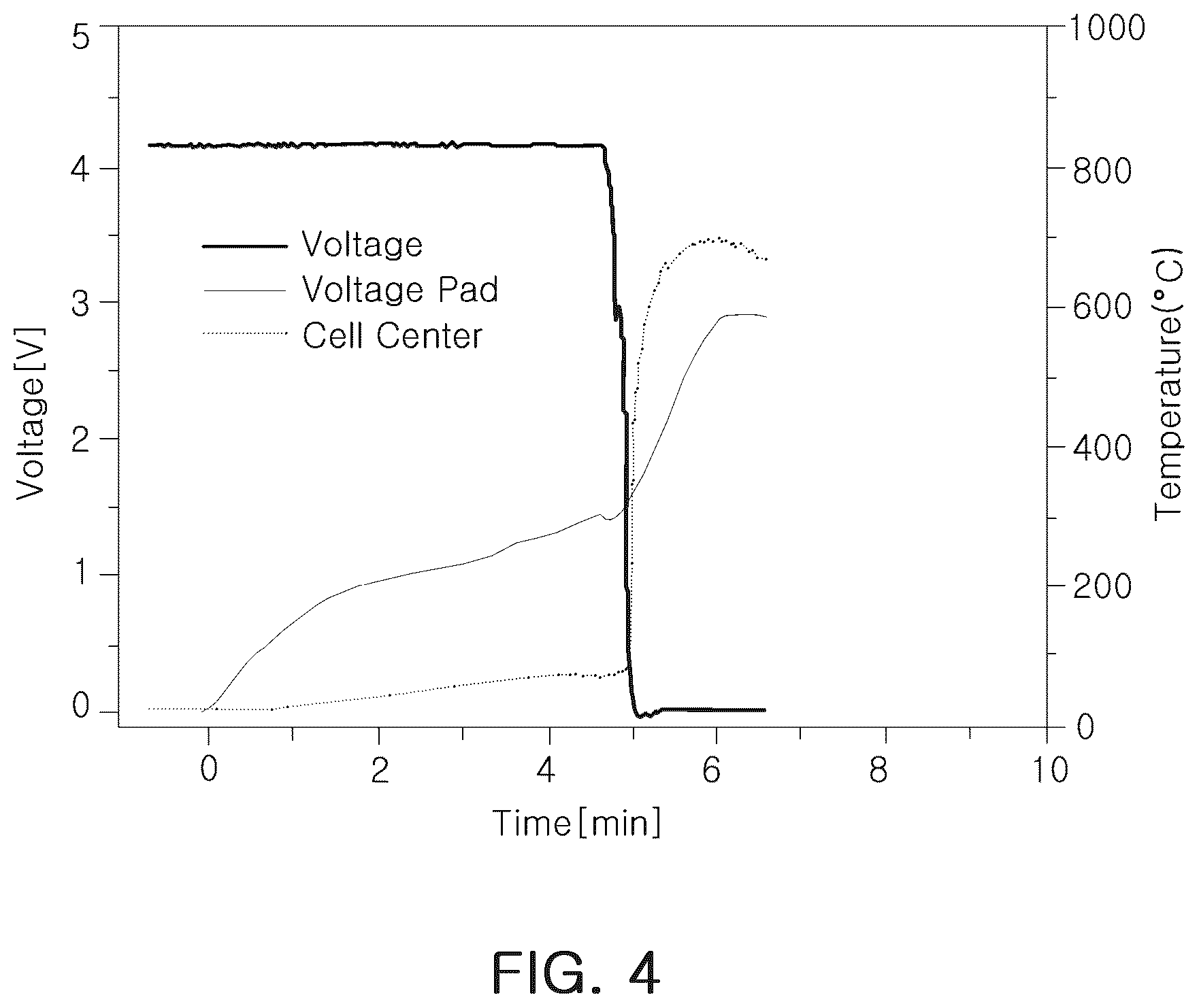 Patent US12322792 Figure 4 – Cathode for lithium secondary battery and lithium secondary battery including cathode