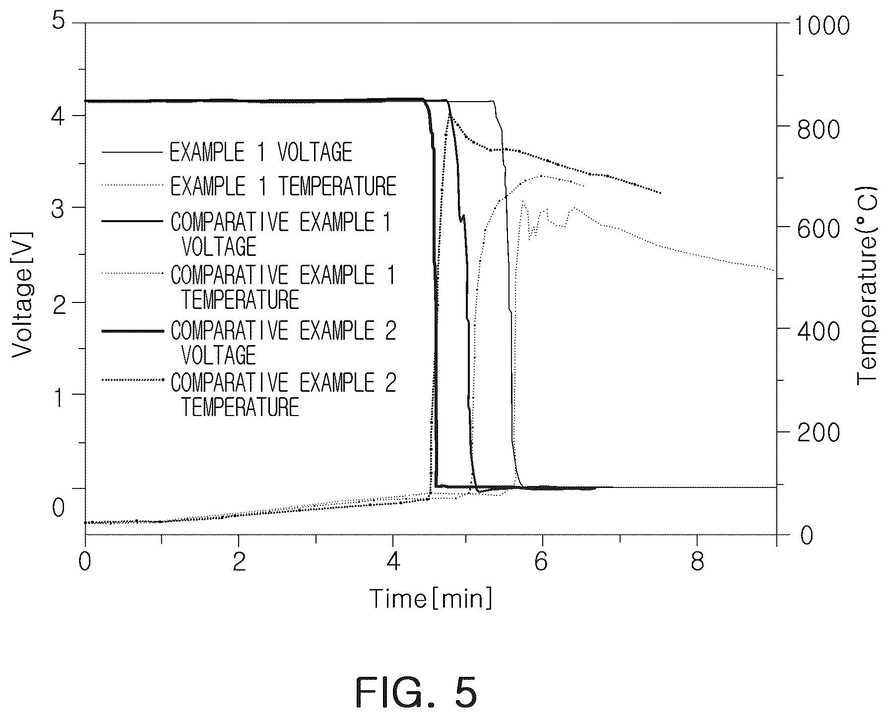 Patent US12322792 Figure 5 – Cathode for lithium secondary battery and lithium secondary battery including cathode