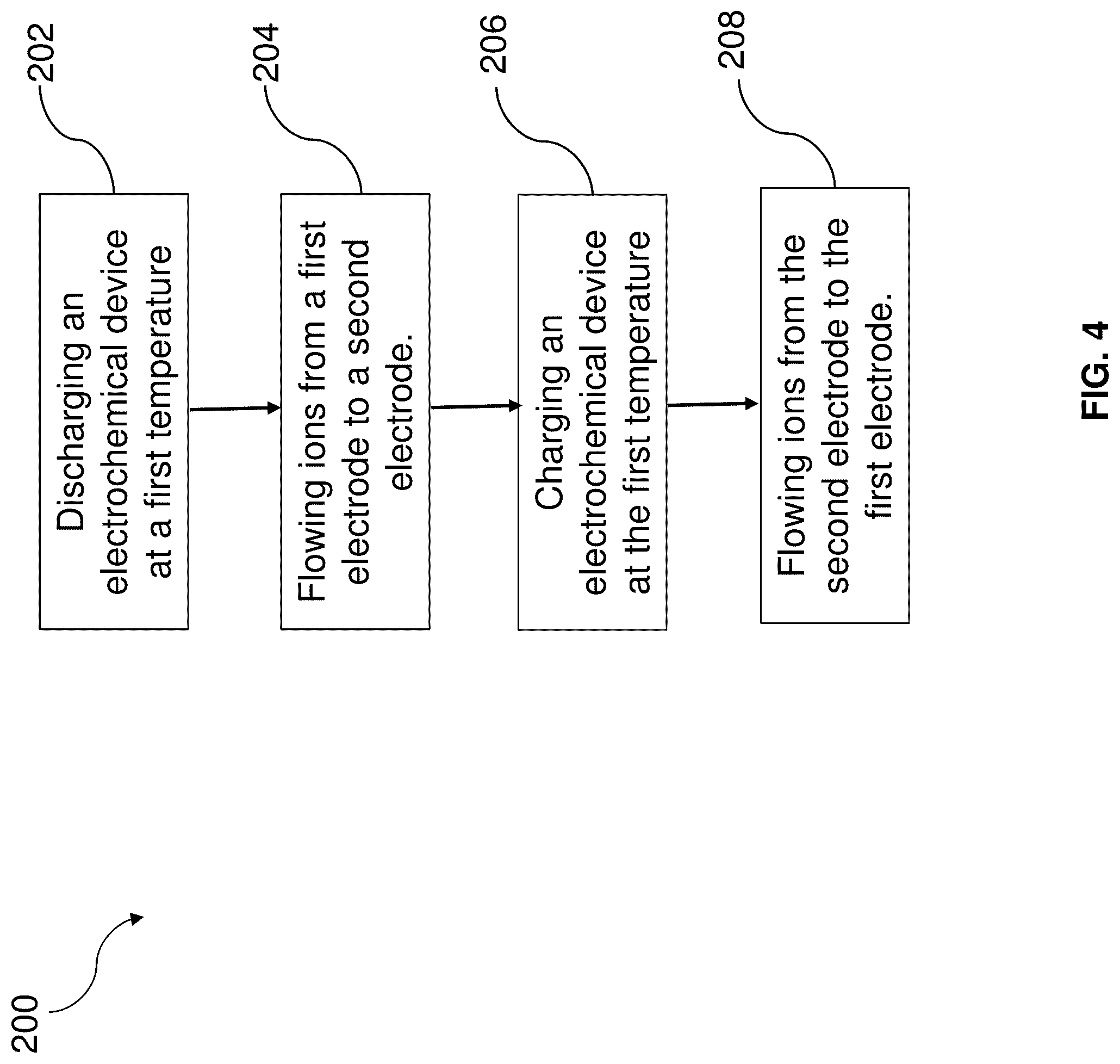 Patent US12322794 Figure 3 – Electrochemical materials including solid and liquid phases
