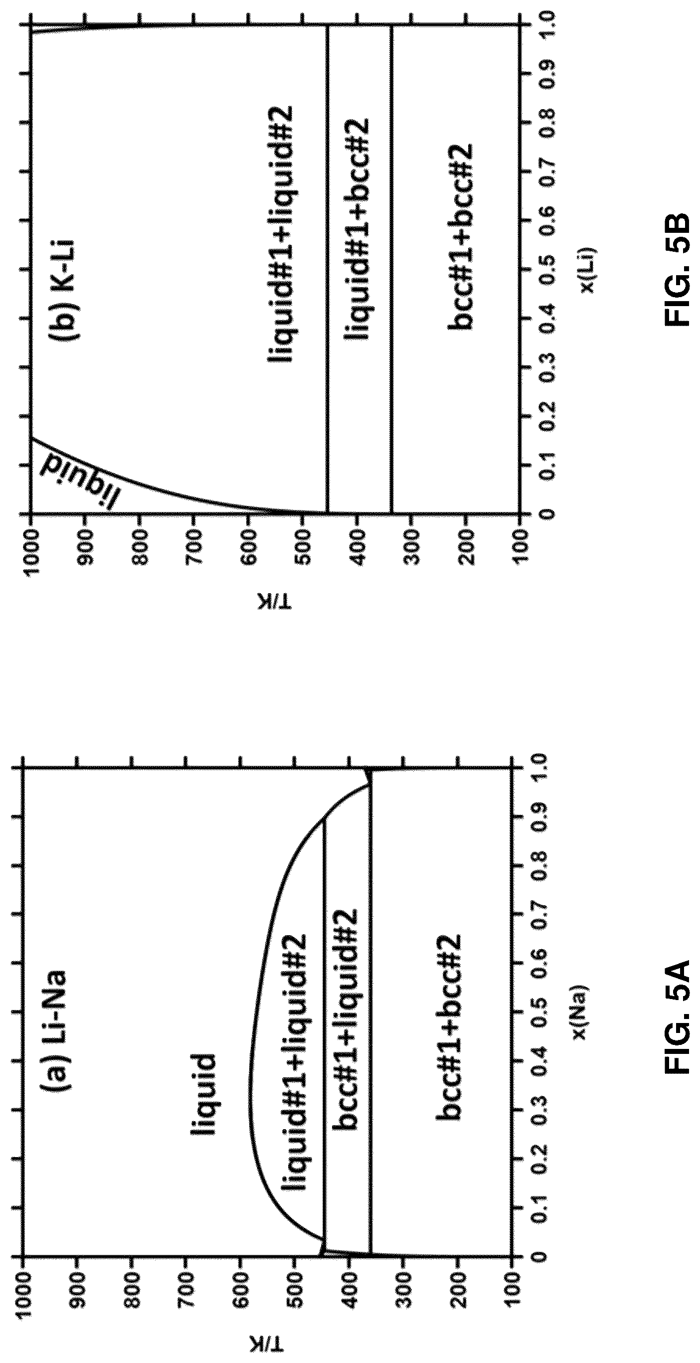 Patent US12322794 Figure 4 – Electrochemical materials including solid and liquid phases