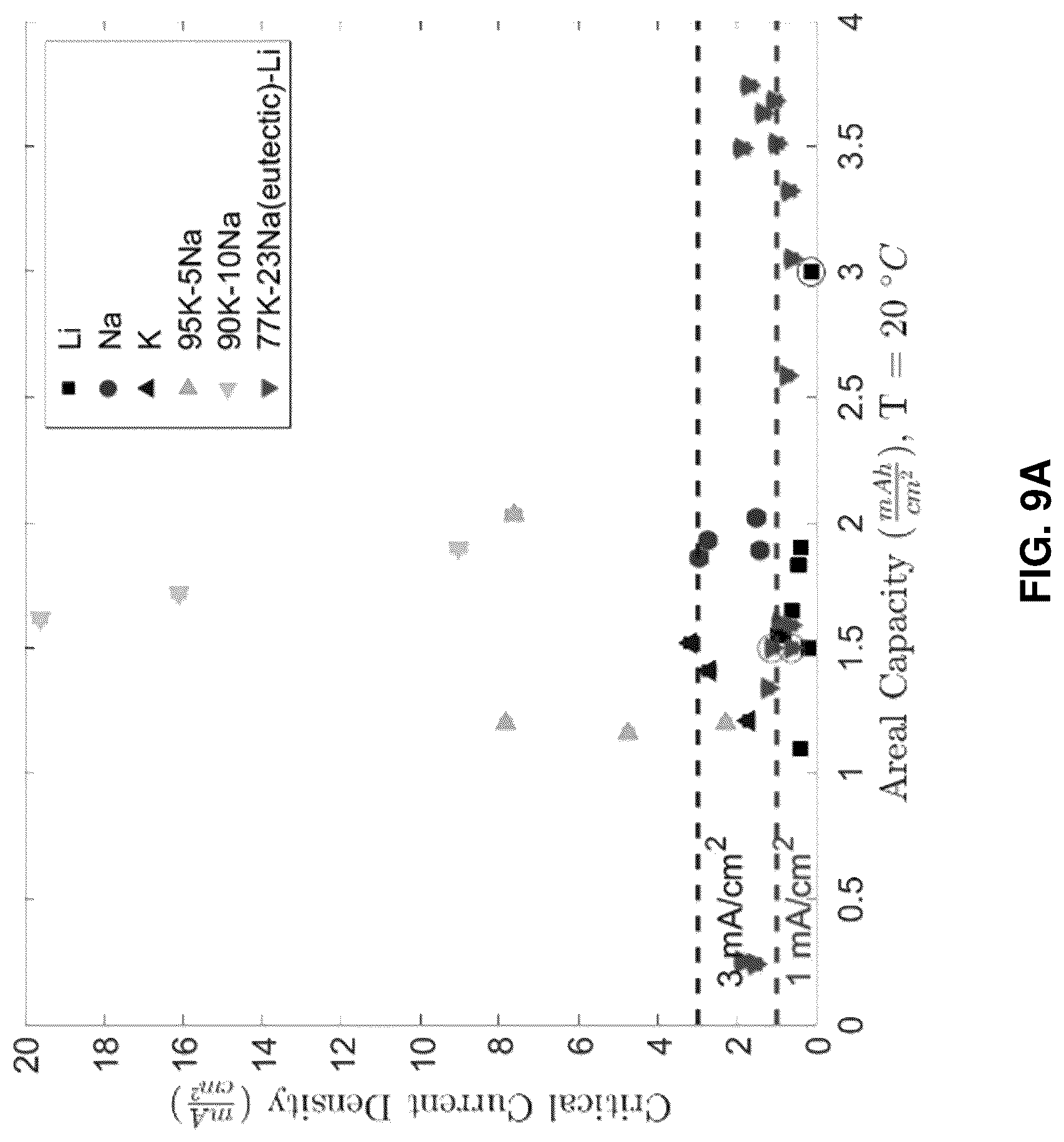 Patent US12322794 Figure 9 – Electrochemical materials including solid and liquid phases