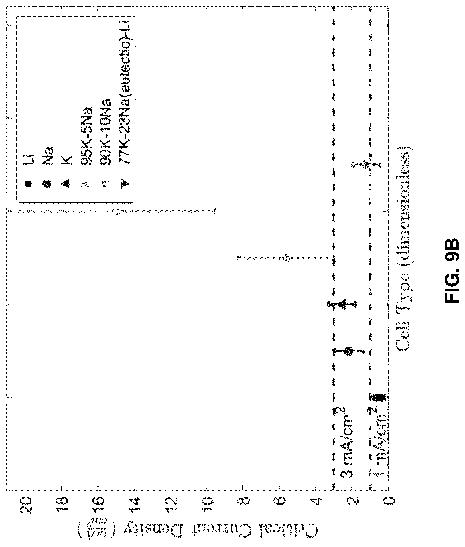 Patent US12322794 Figure 10 – Electrochemical materials including solid and liquid phases
