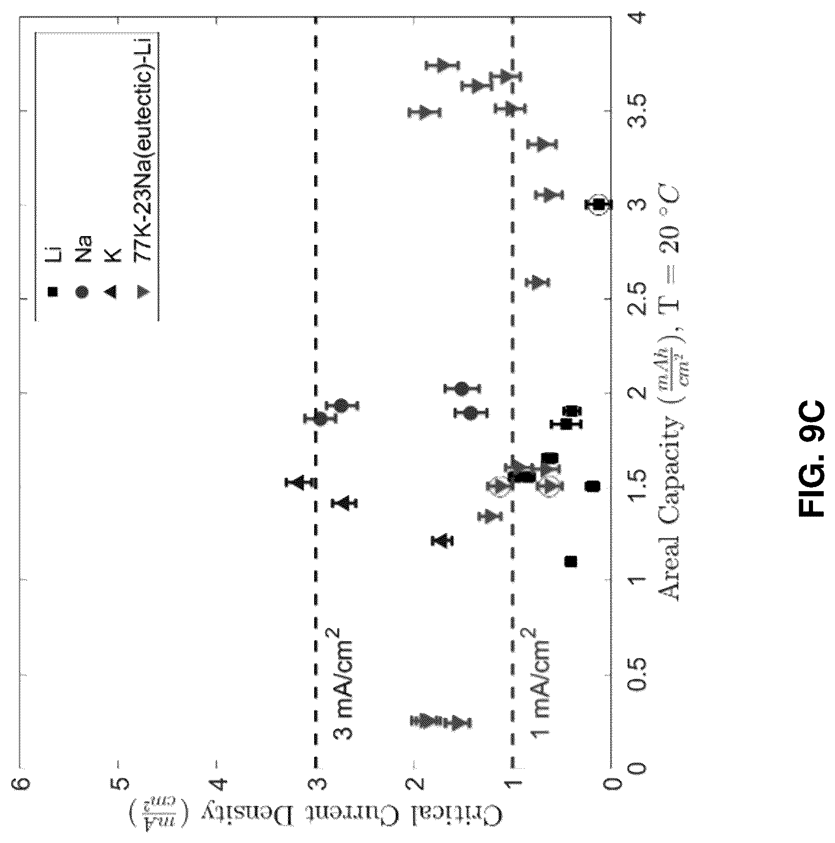 Patent US12322794 Figure 11 – Electrochemical materials including solid and liquid phases
