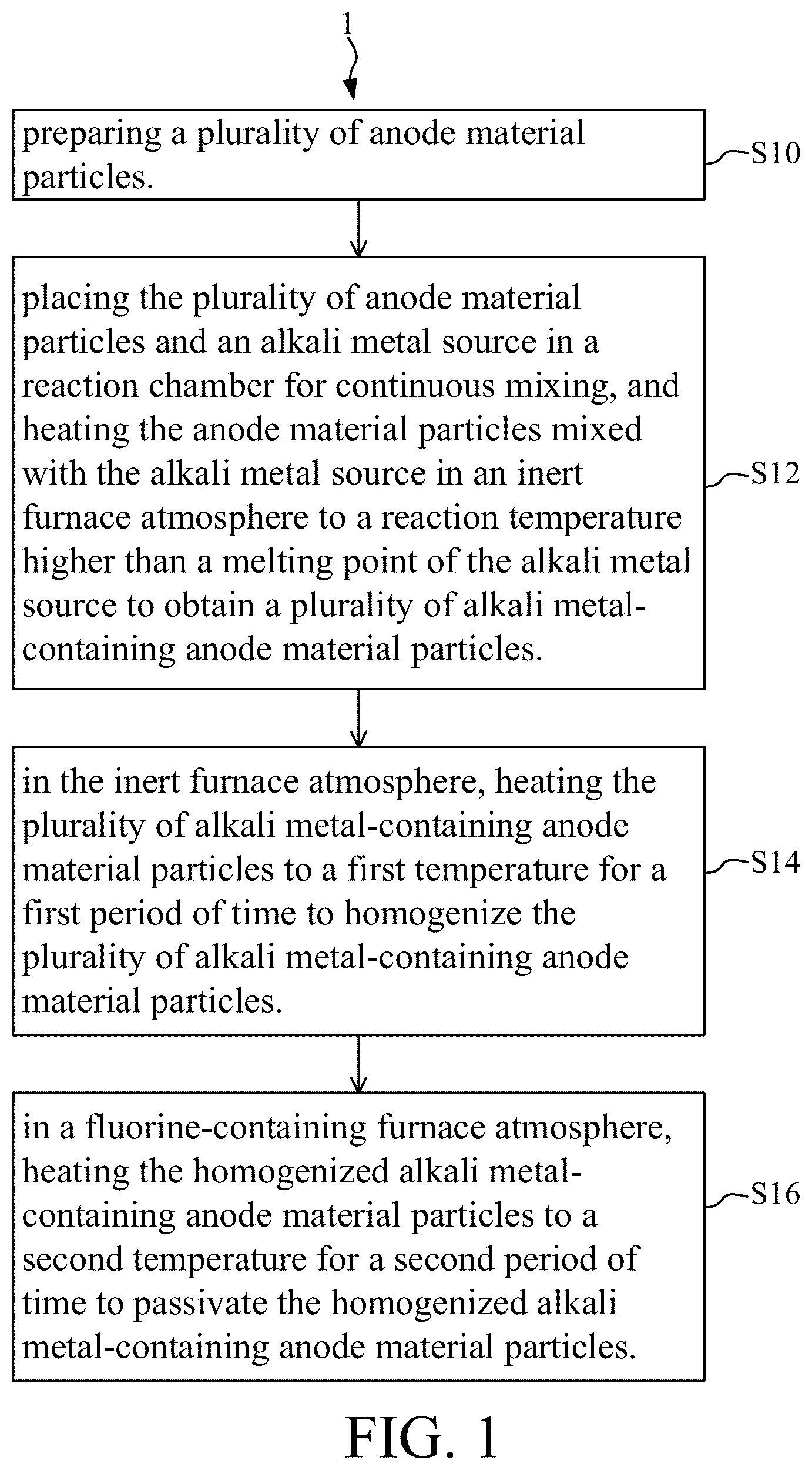 Patent US12322796 Figure 1 – Method of manufacturing anode active material