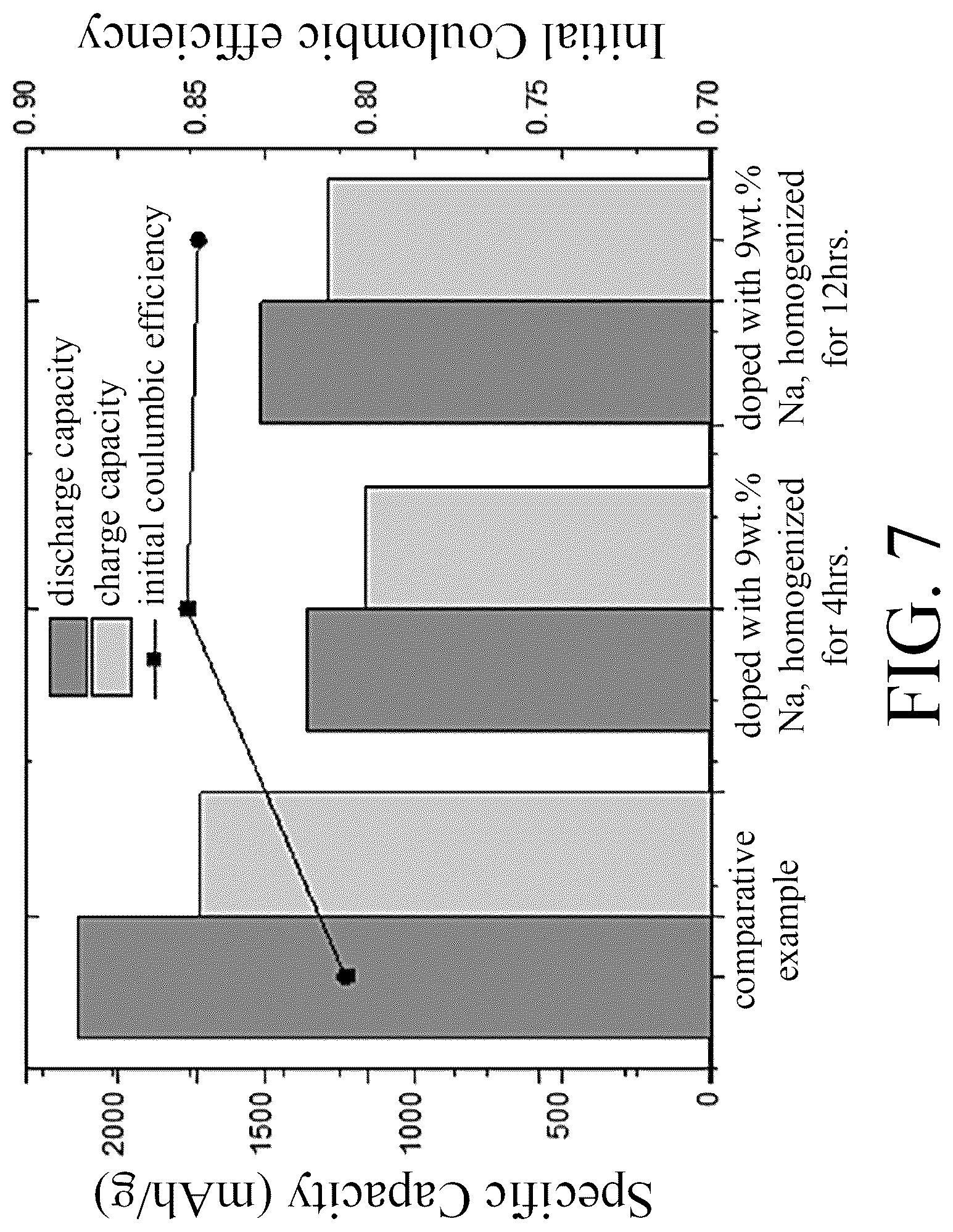 Patent US12322796 Figure 7 – Method of manufacturing anode active material