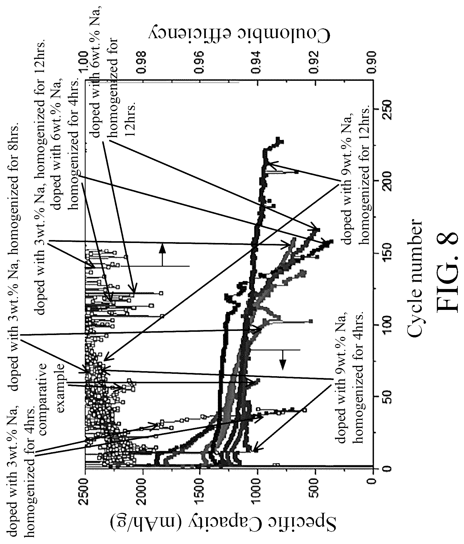 Patent US12322796 Figure 8 – Method of manufacturing anode active material