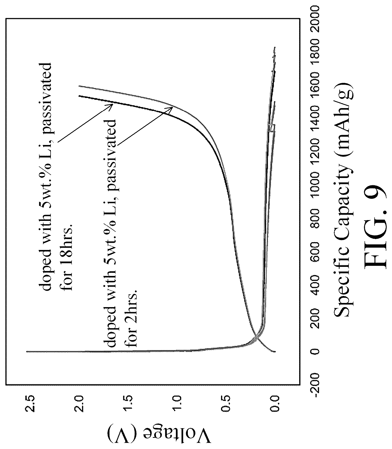 Patent US12322796 Figure 9 – Method of manufacturing anode active material