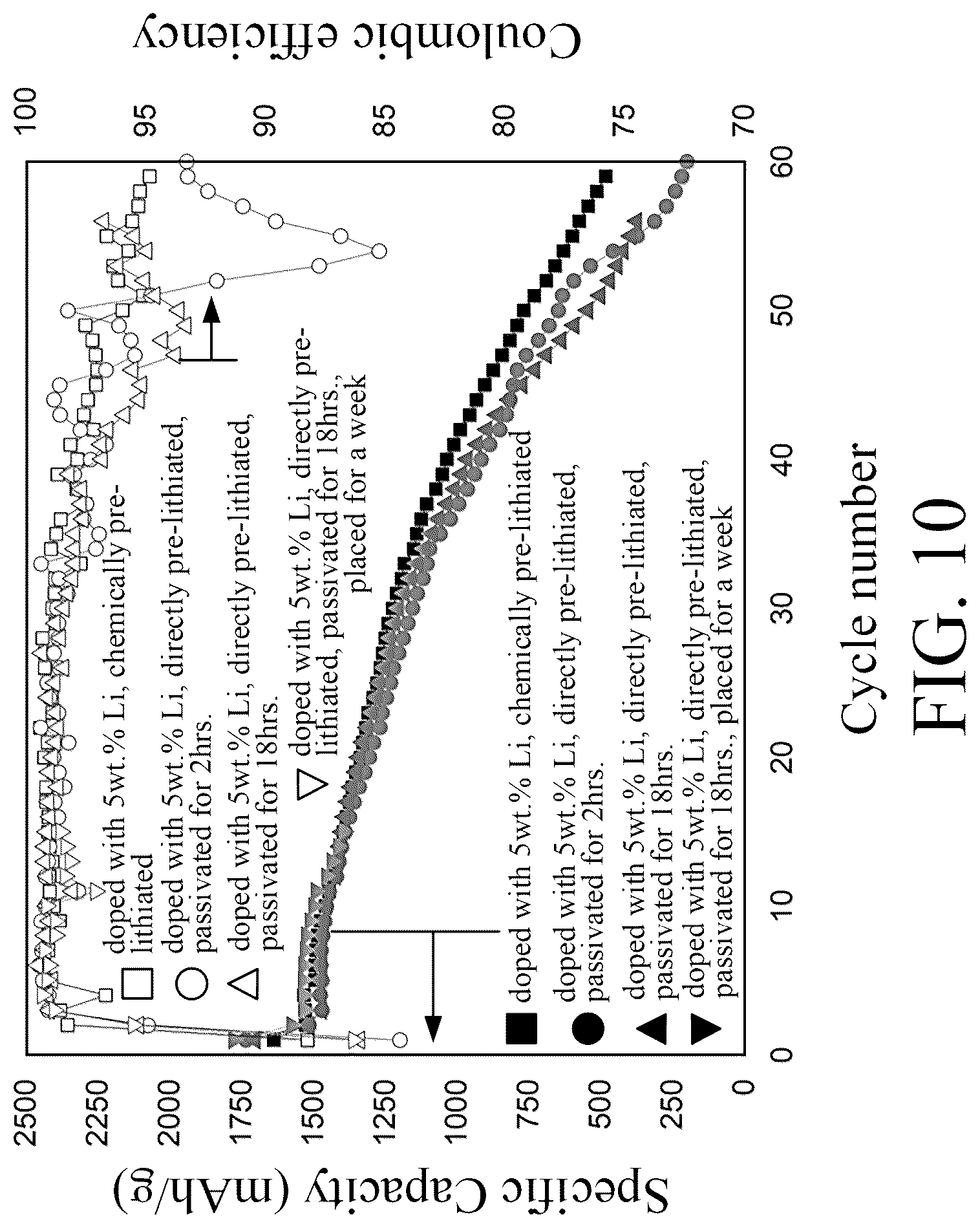 Patent US12322796 Figure 10 – Method of manufacturing anode active material