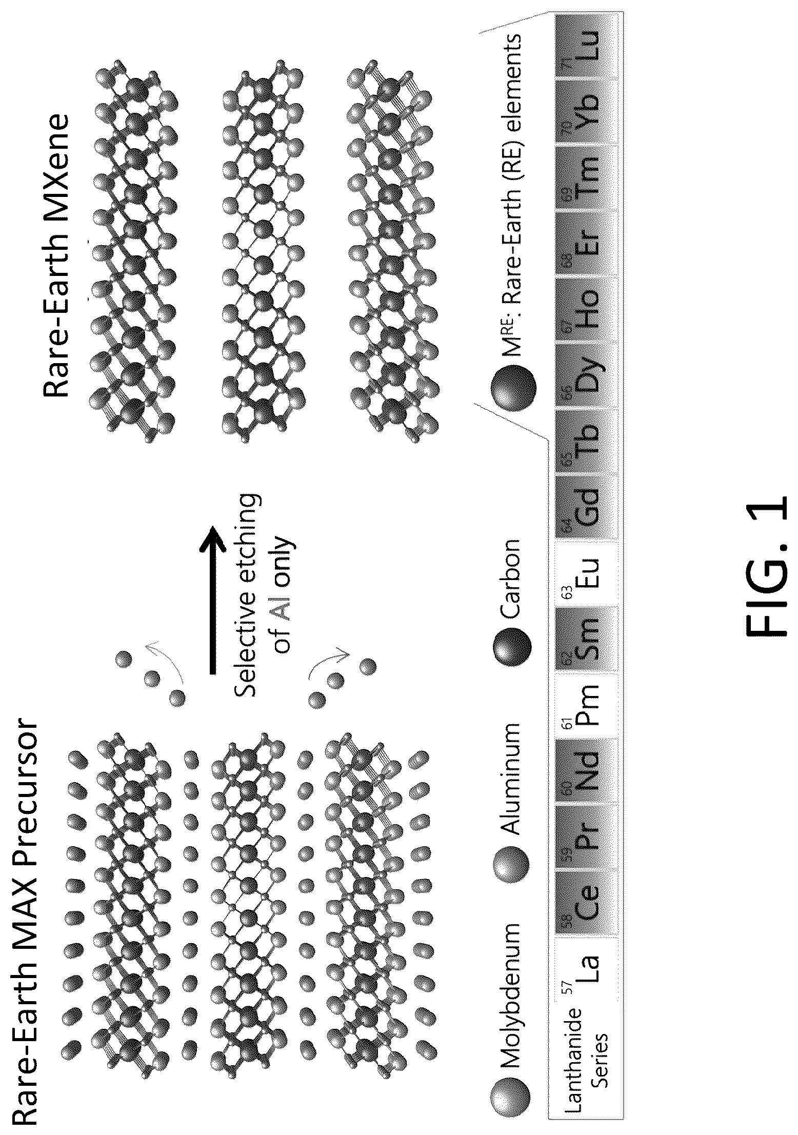 Patent US12322799 Figure 1 – Rare earth element MXenes and methods of making thereof