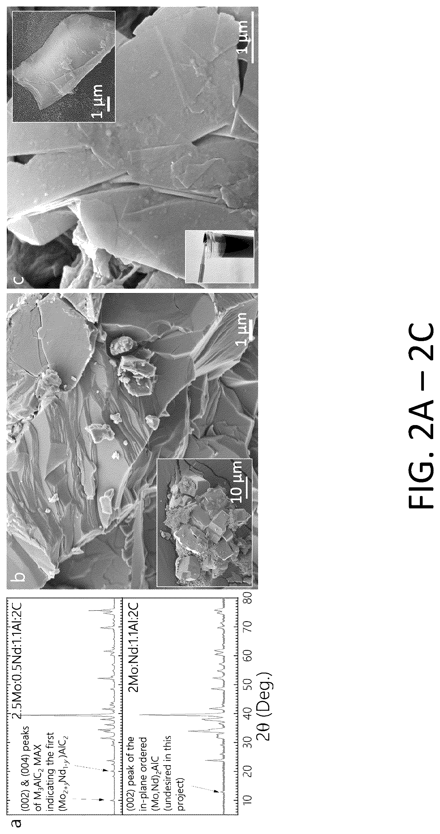Patent US12322799 Figure 2 – Rare earth element MXenes and methods of making thereof