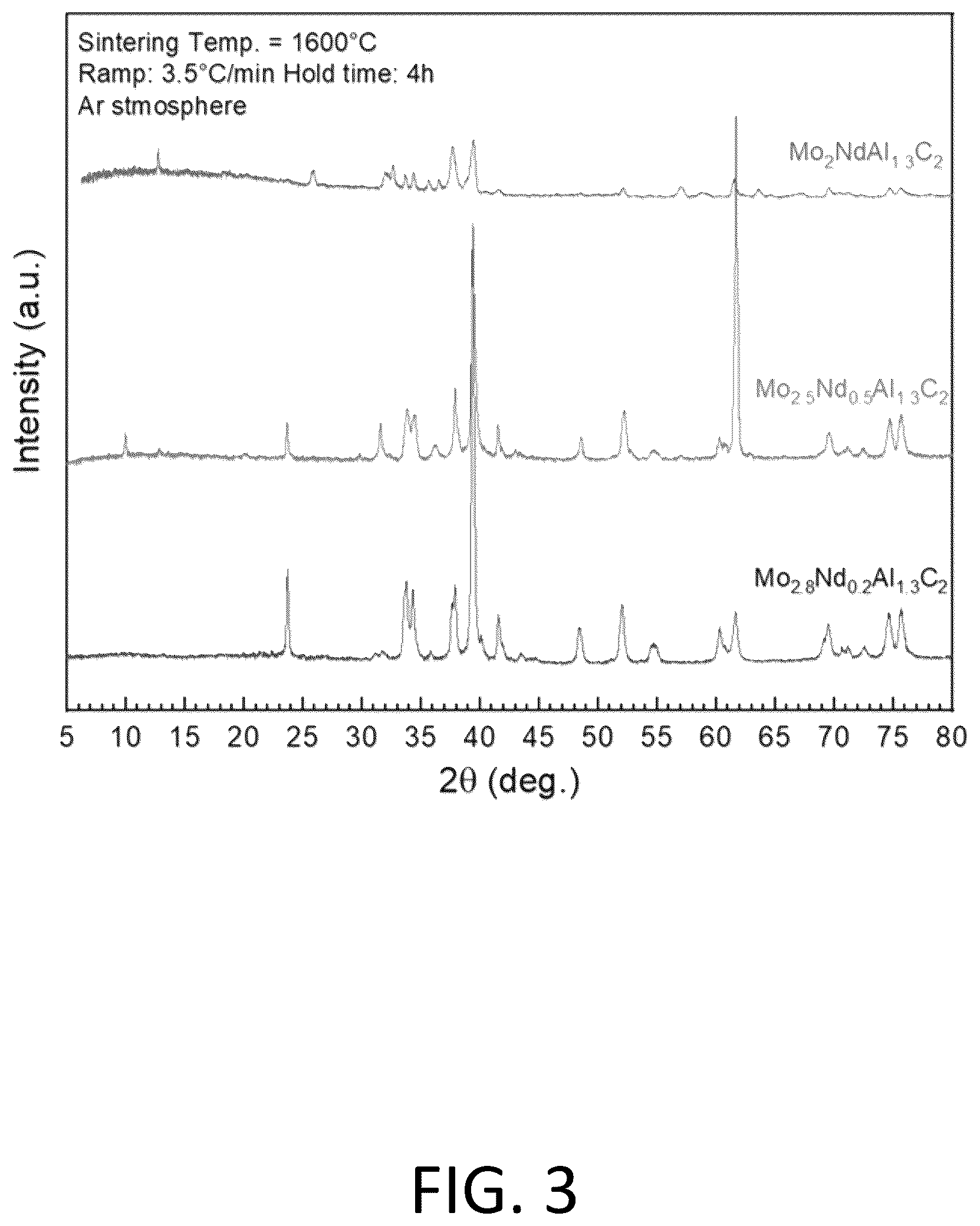 Patent US12322799 Figure 3 – Rare earth element MXenes and methods of making thereof
