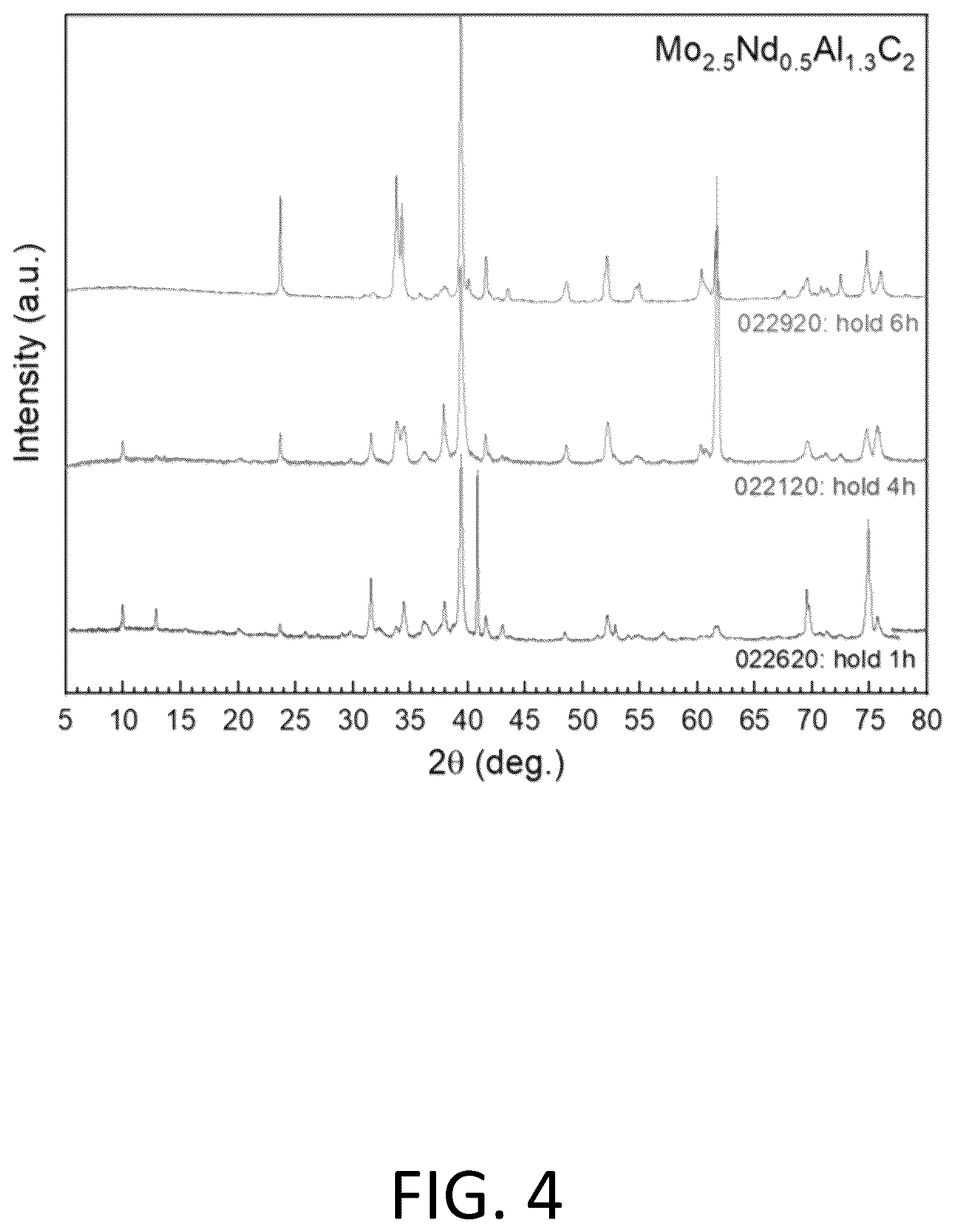 Patent US12322799 Figure 4 – Rare earth element MXenes and methods of making thereof