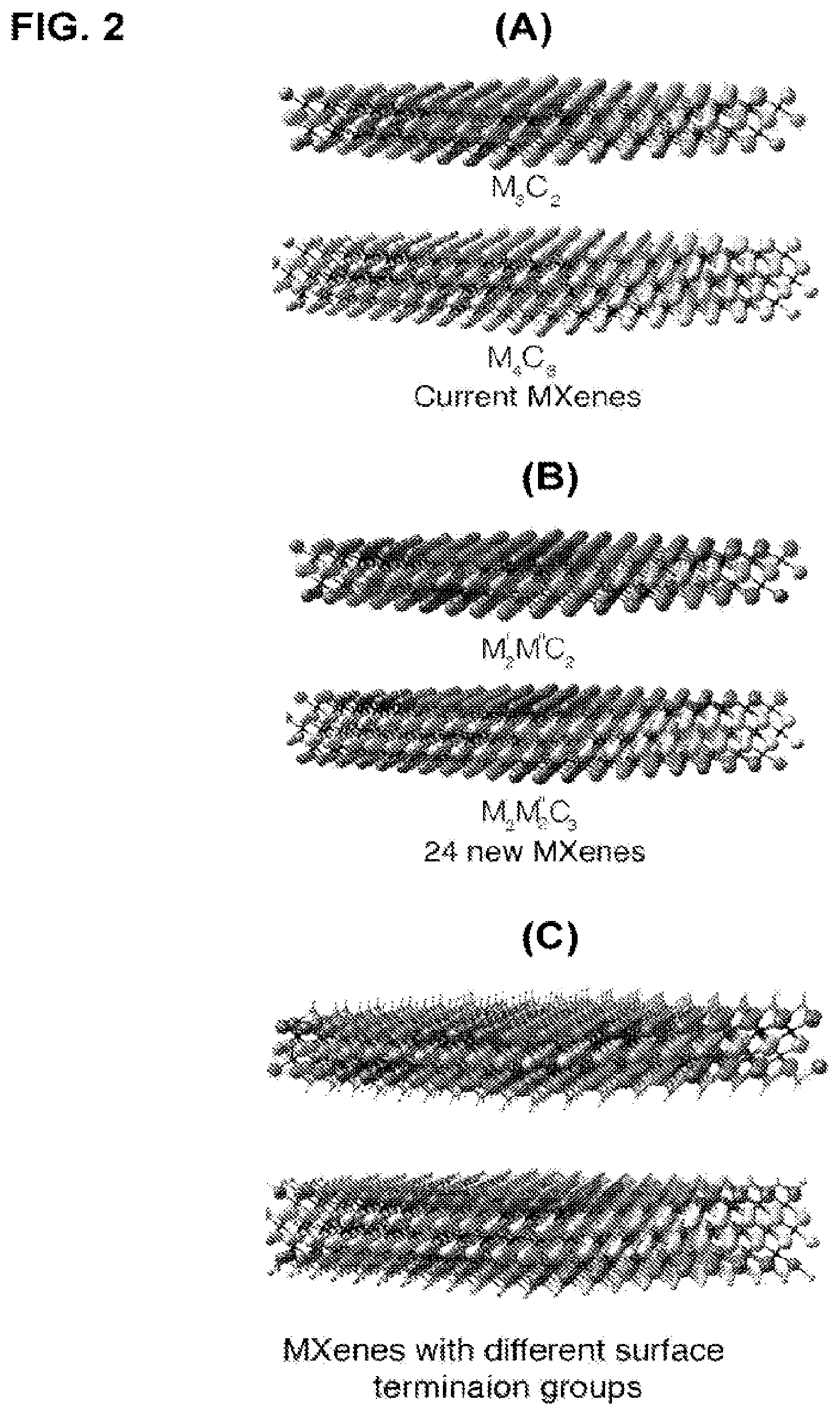 Patent US12322800 Figure 2 – Two-dimensional, ordered, double transition metals carbides having a nominal unit cell composition m′2M″NXN+1