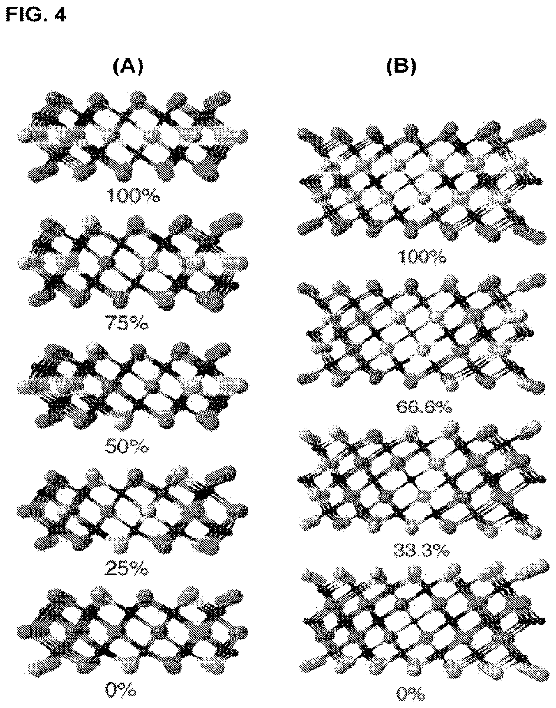 Patent US12322800 Figure 5 – Two-dimensional, ordered, double transition metals carbides having a nominal unit cell composition m′2M″NXN+1