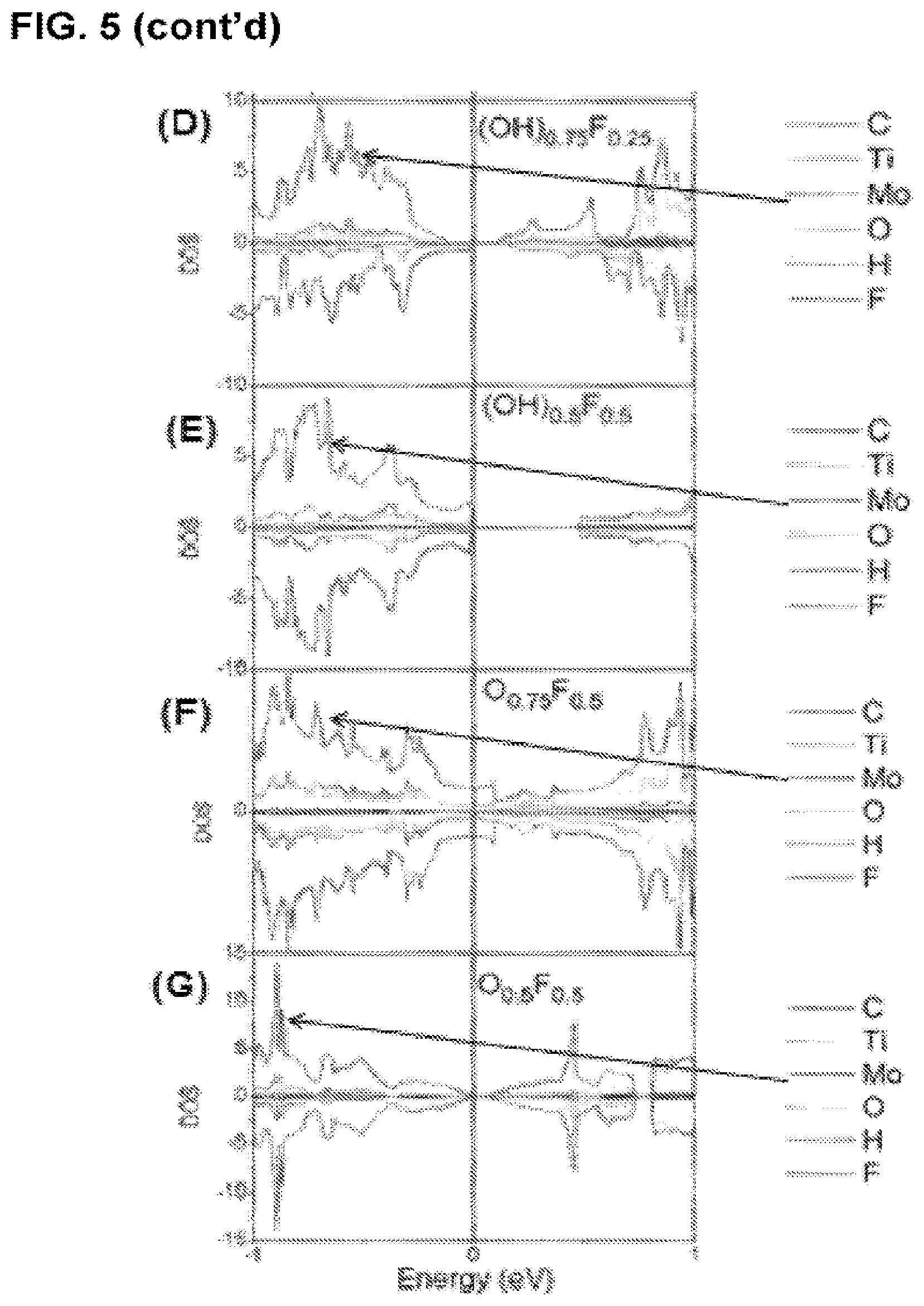 Patent US12322800 Figure 7 – Two-dimensional, ordered, double transition metals carbides having a nominal unit cell composition m′2M″NXN+1