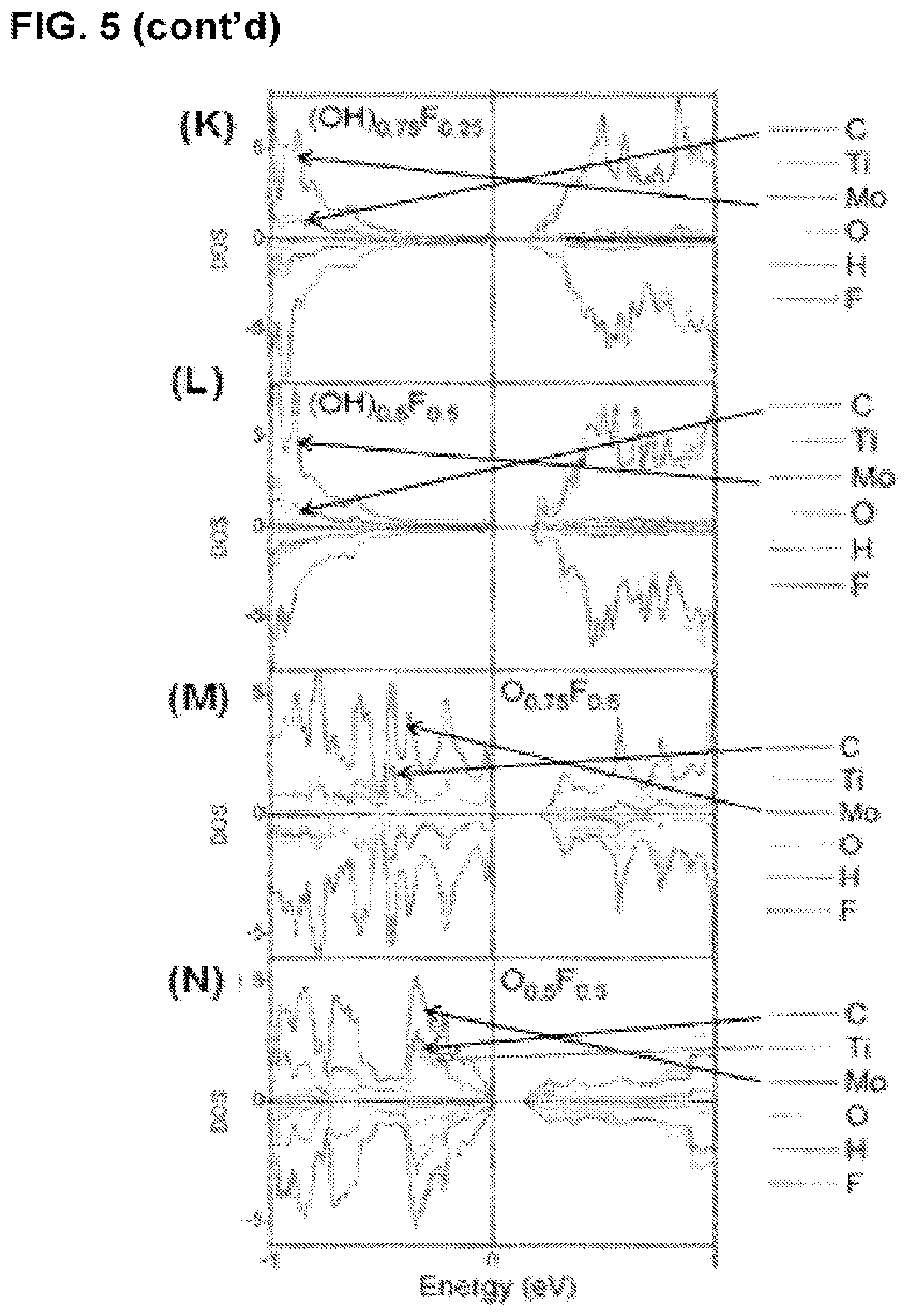 Patent US12322800 Figure 9 – Two-dimensional, ordered, double transition metals carbides having a nominal unit cell composition m′2M″NXN+1