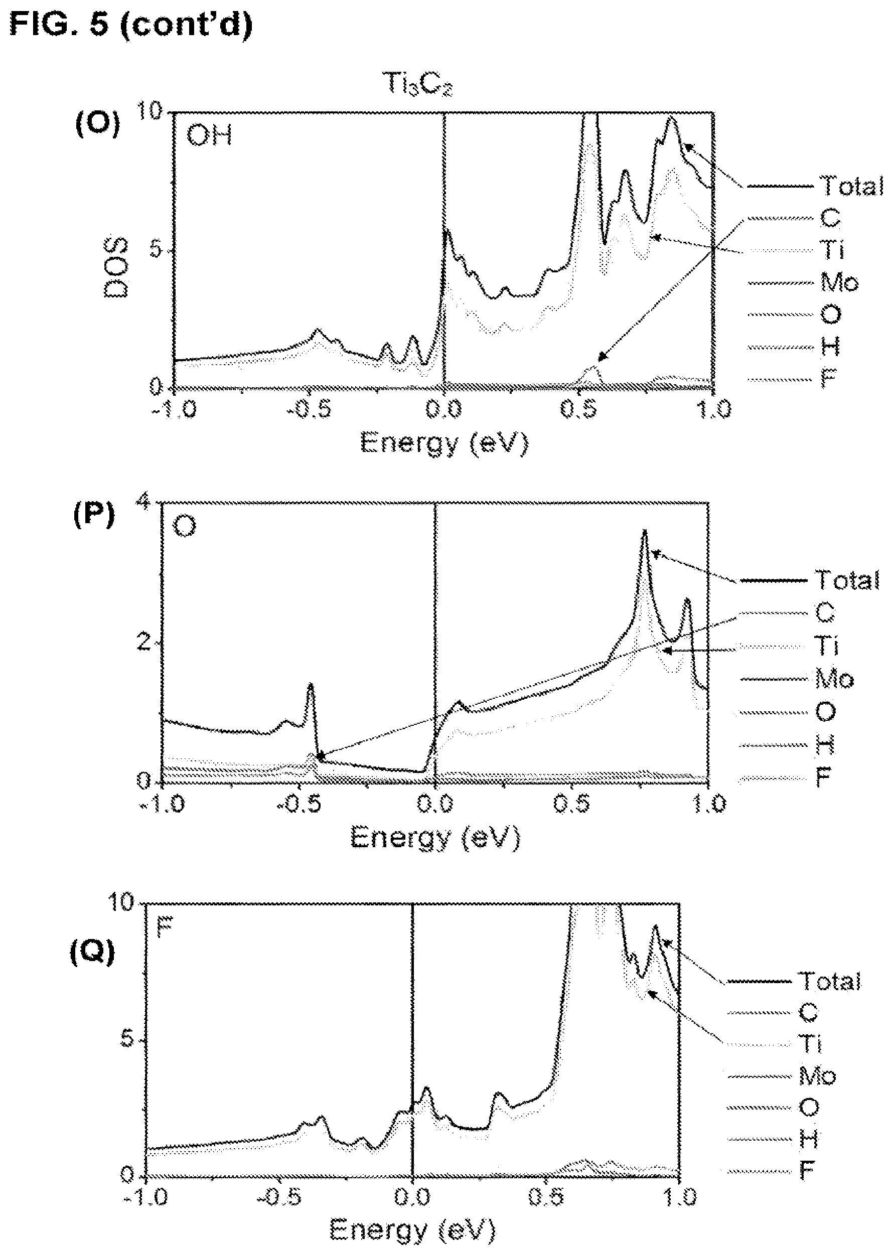Patent US12322800 Figure 10 – Two-dimensional, ordered, double transition metals carbides having a nominal unit cell composition m′2M″NXN+1