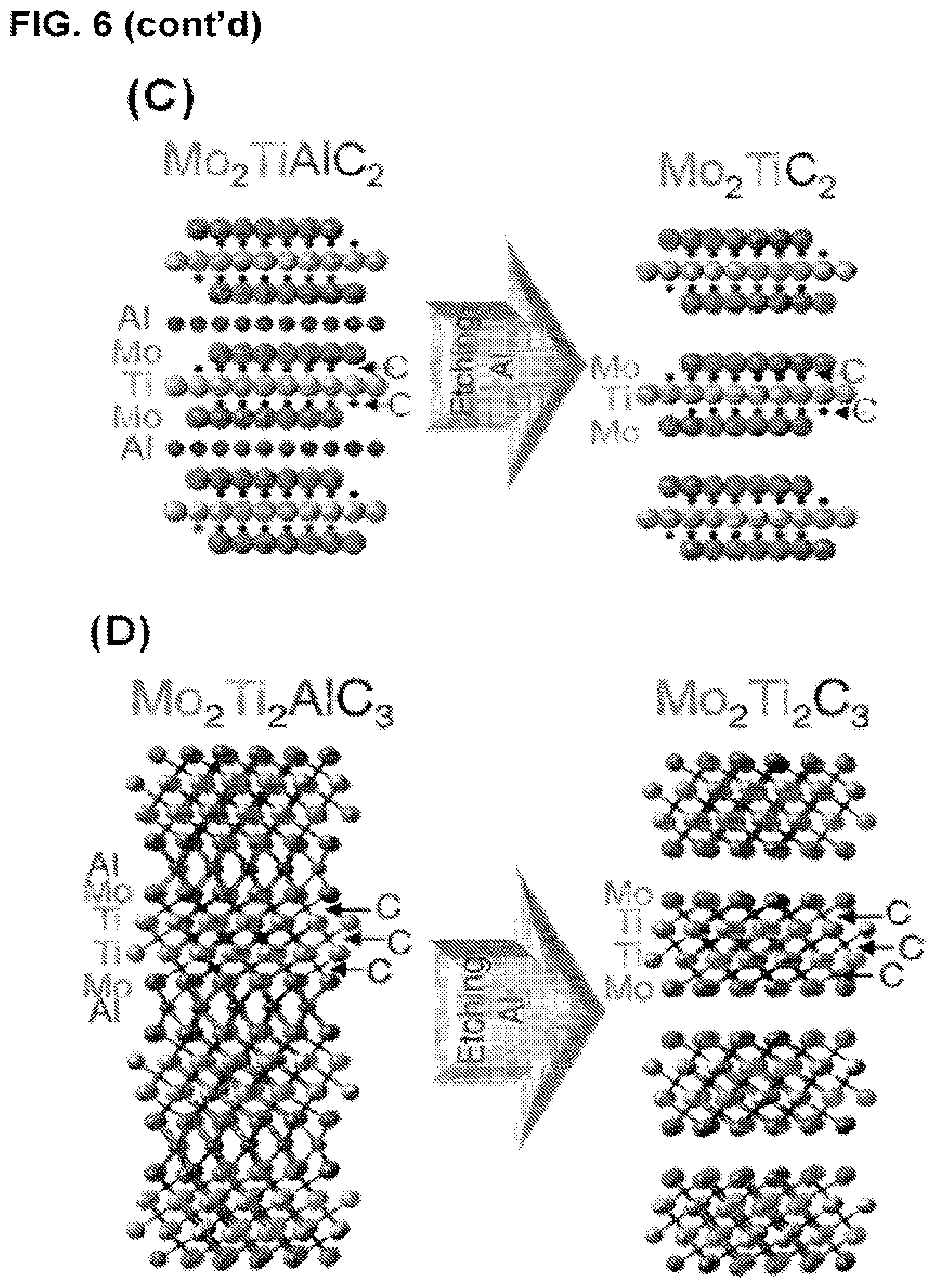 Patent US12322800 Figure 12 – Two-dimensional, ordered, double transition metals carbides having a nominal unit cell composition m′2M″NXN+1