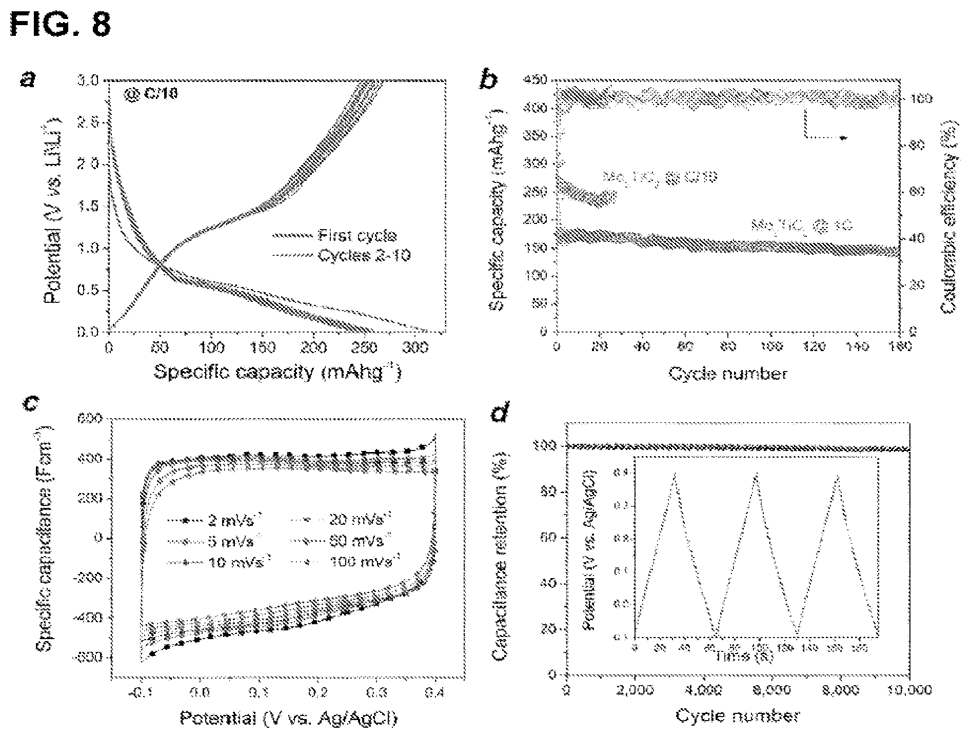 Patent US12322800 Figure 16 – Two-dimensional, ordered, double transition metals carbides having a nominal unit cell composition m′2M″NXN+1