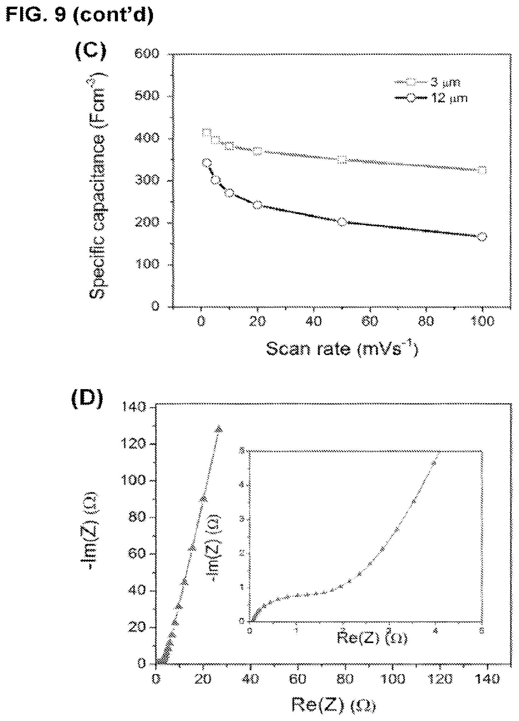 Patent US12322800 Figure 18 – Two-dimensional, ordered, double transition metals carbides having a nominal unit cell composition m′2M″NXN+1