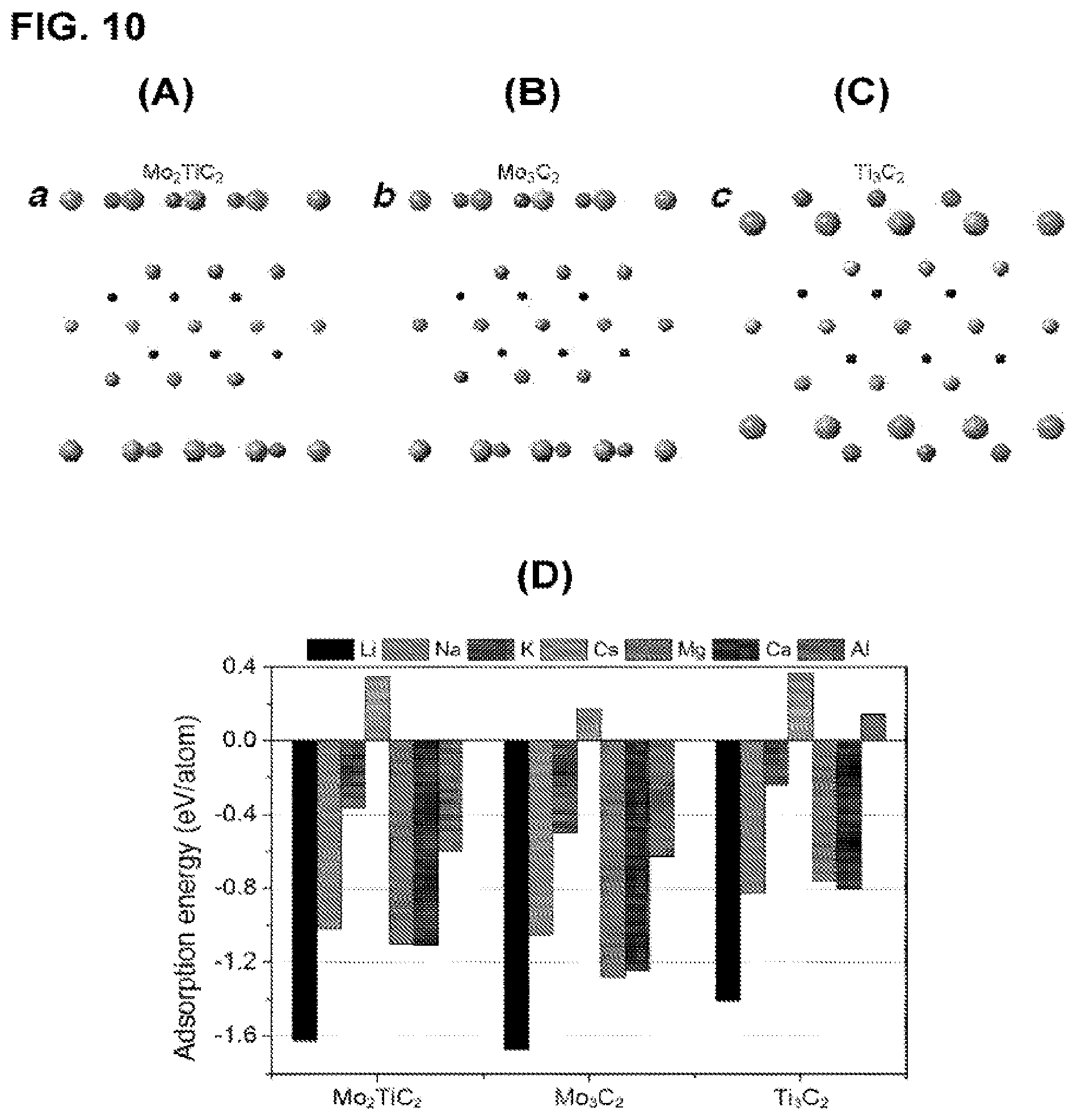 Patent US12322800 Figure 19 – Two-dimensional, ordered, double transition metals carbides having a nominal unit cell composition m′2M″NXN+1