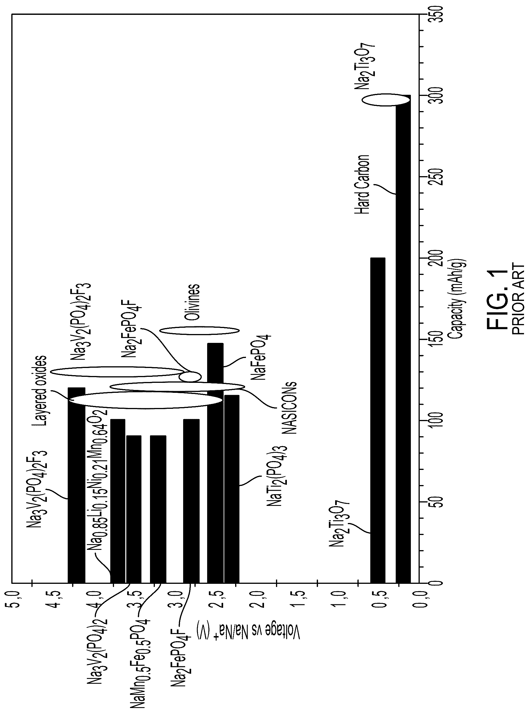 Patent US12322801 Figure 1 – Olivine -type compounds: method for their preparation and use in cathode materials for sodium-ion batteries