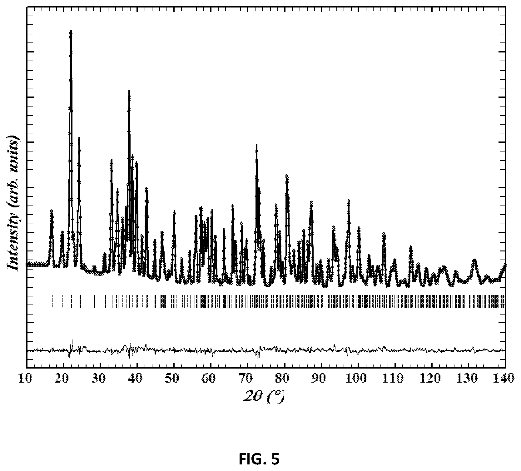 Patent US12322801 Figure 5 – Olivine -type compounds: method for their preparation and use in cathode materials for sodium-ion batteries