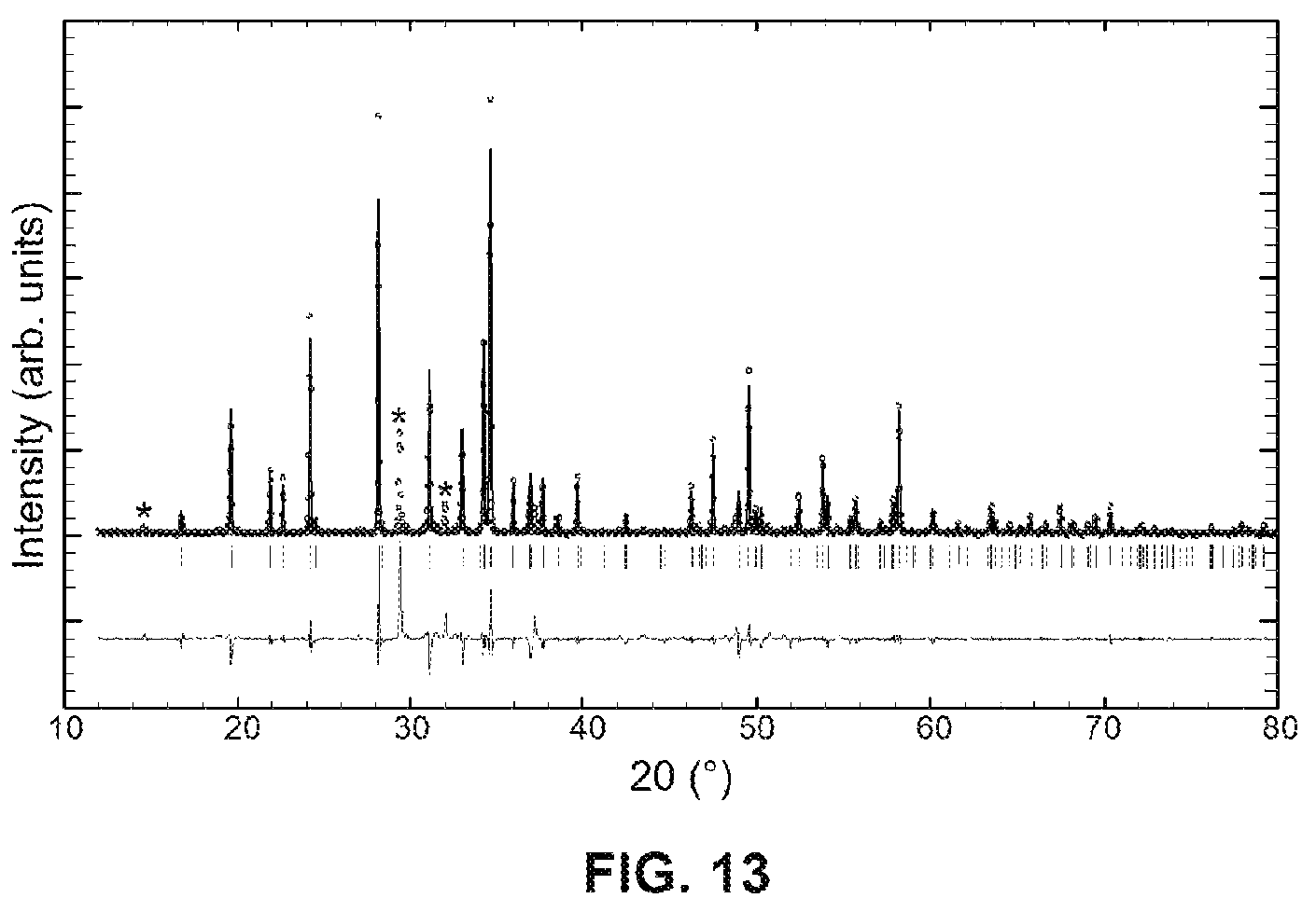 Patent US12322801 Figure 13 – Olivine -type compounds: method for their preparation and use in cathode materials for sodium-ion batteries