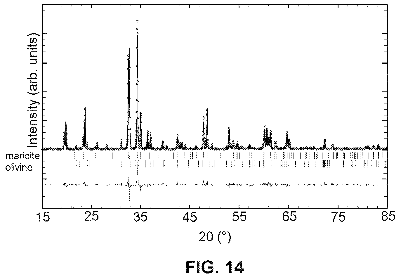 Patent US12322801 Figure 14 – Olivine -type compounds: method for their preparation and use in cathode materials for sodium-ion batteries