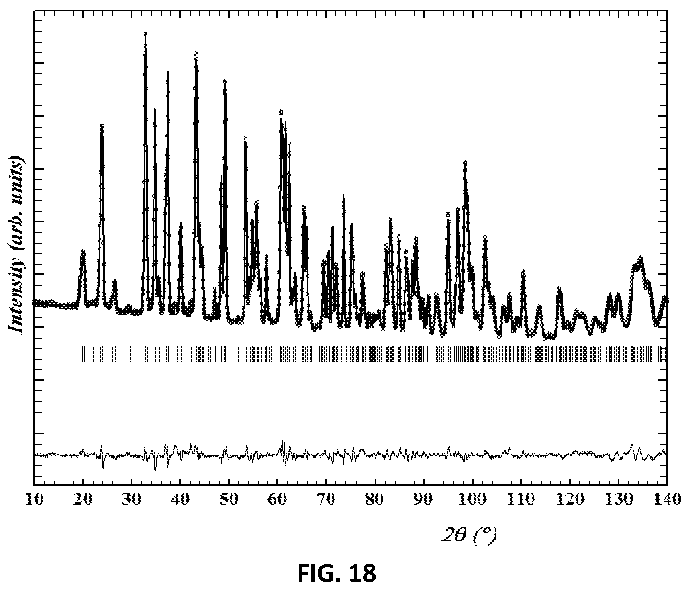 Patent US12322801 Figure 18 – Olivine -type compounds: method for their preparation and use in cathode materials for sodium-ion batteries