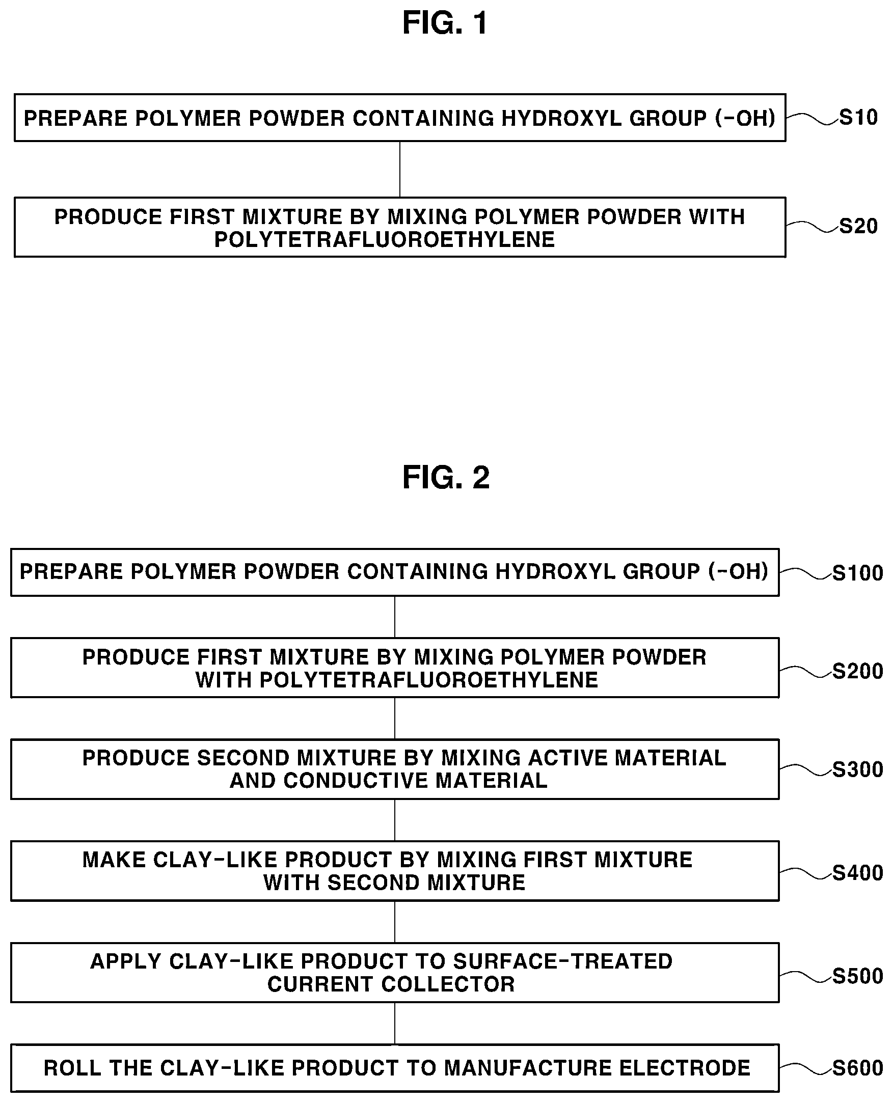 Patent US12322807 Figure 1 – Method of manufacturing dry binders for electrodes and method of manufacturing dry electrodes including dry binders