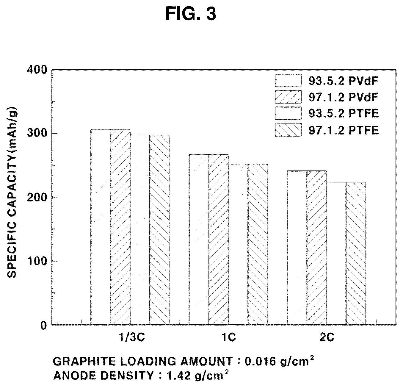 Patent US12322807 Figure 2 – Method of manufacturing dry binders for electrodes and method of manufacturing dry electrodes including dry binders
