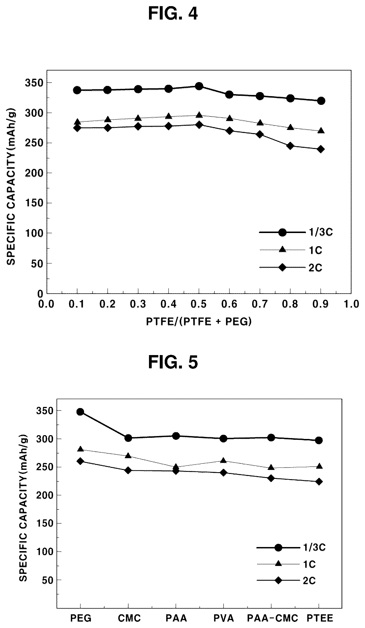 Patent US12322807 Figure 3 – Method of manufacturing dry binders for electrodes and method of manufacturing dry electrodes including dry binders