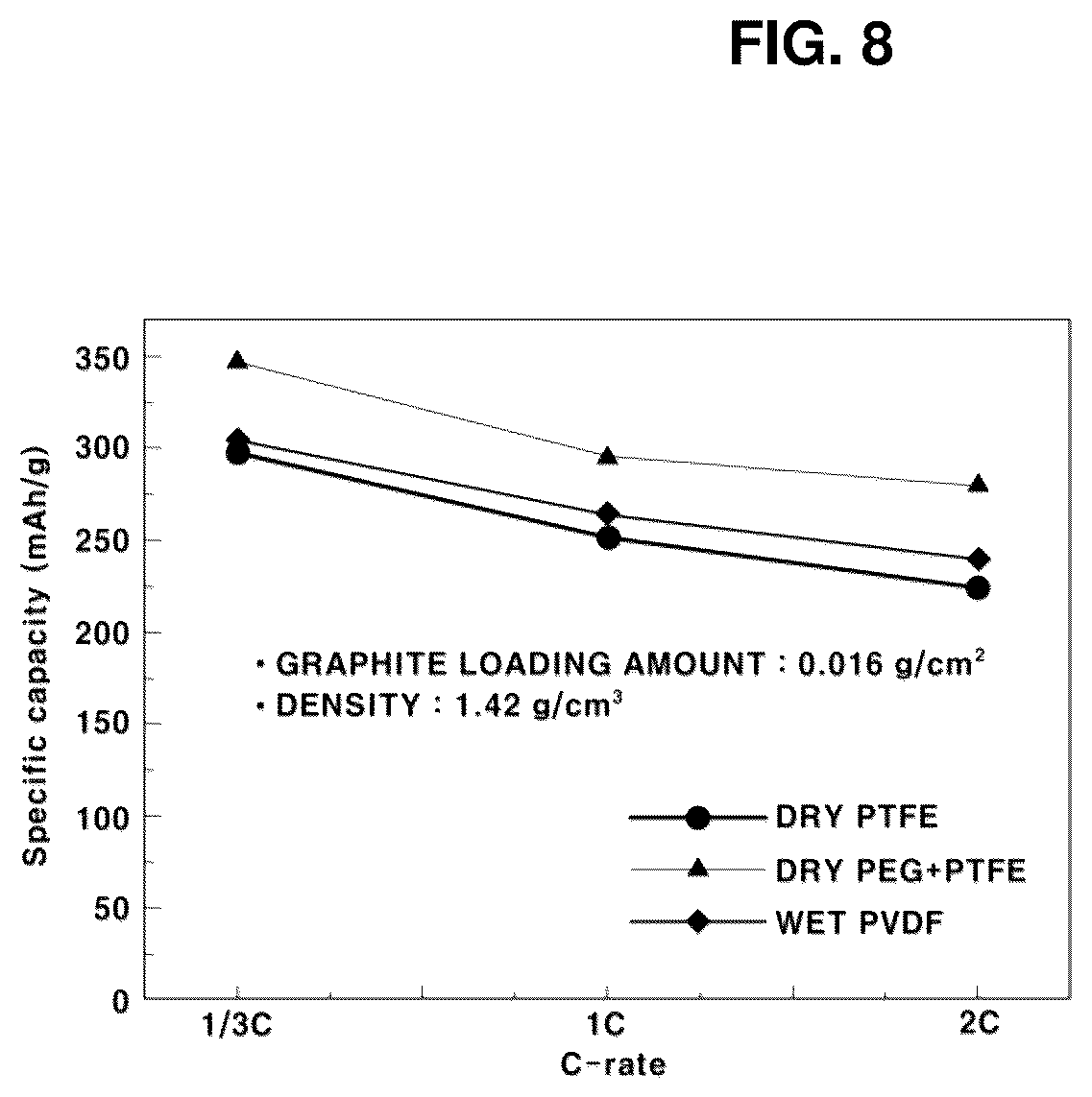 Patent US12322807 Figure 6 – Method of manufacturing dry binders for electrodes and method of manufacturing dry electrodes including dry binders