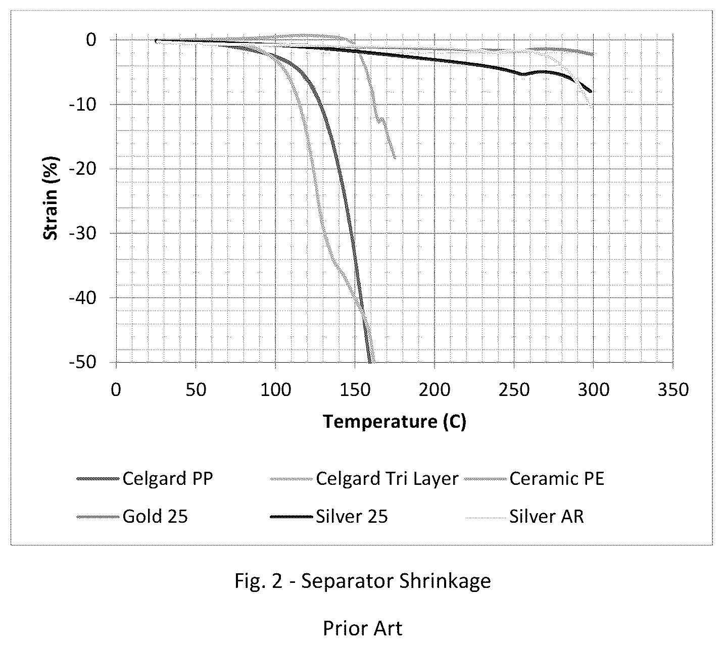 Patent US12322810 Figure 2 – Battery connections and metallized film components in energy storage devices having internal fuses