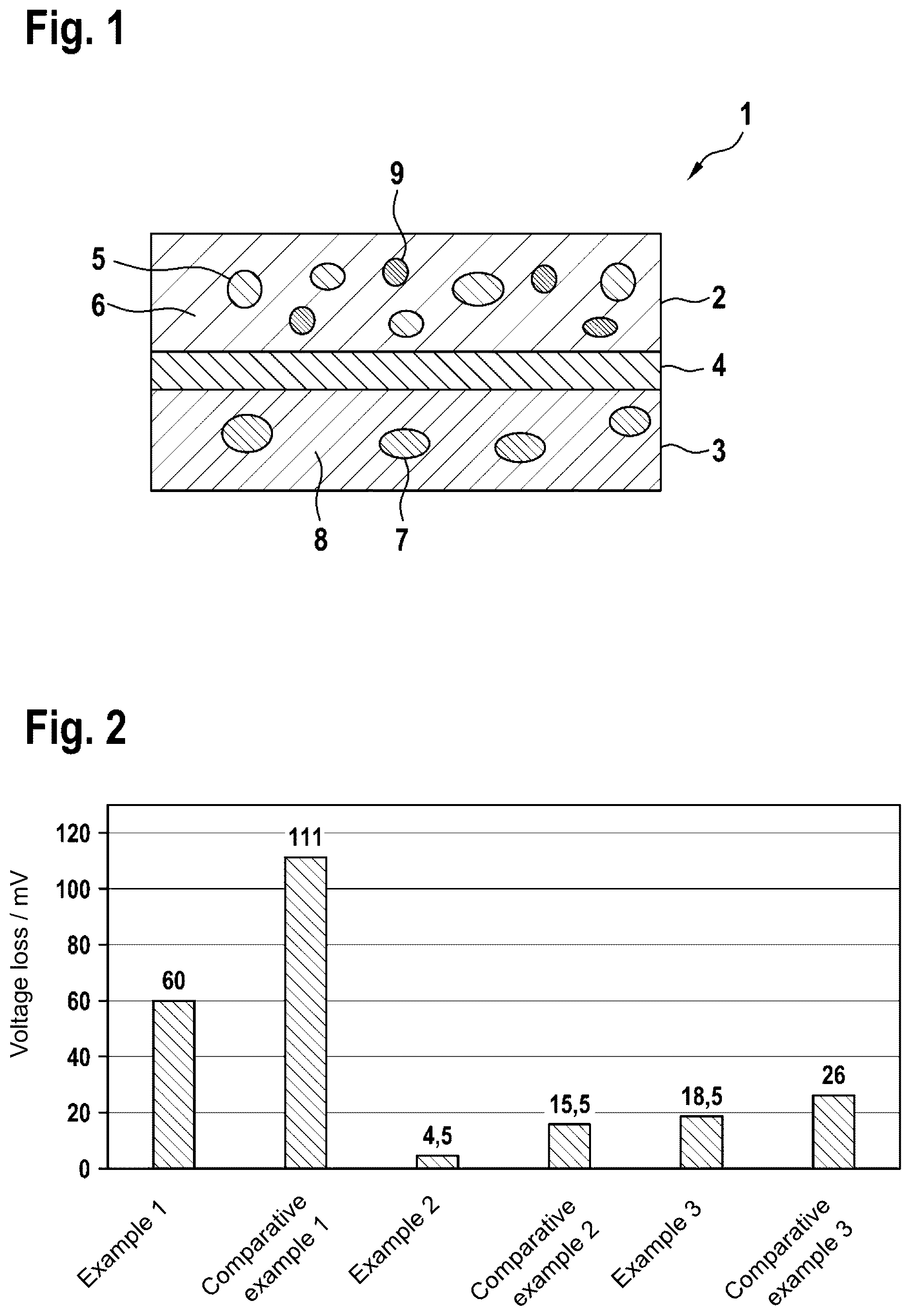 Patent US12322812 Figure 1 – Fuel cell electrode, catalyst-coated membrane, fuel cell, and method for producing the fuel cell electrode and catalyst-coated membrane