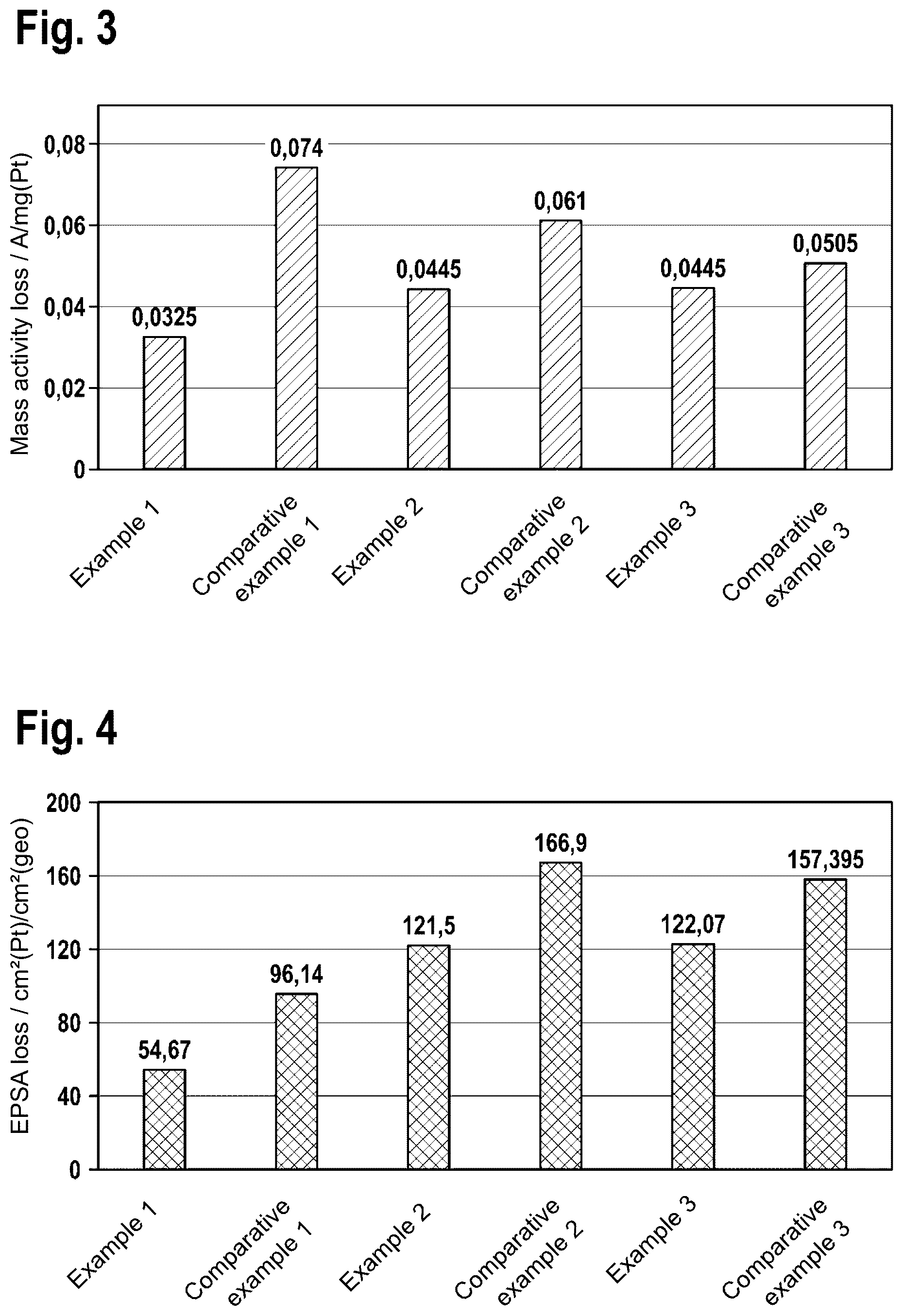 Patent US12322812 Figure 2 – Fuel cell electrode, catalyst-coated membrane, fuel cell, and method for producing the fuel cell electrode and catalyst-coated membrane