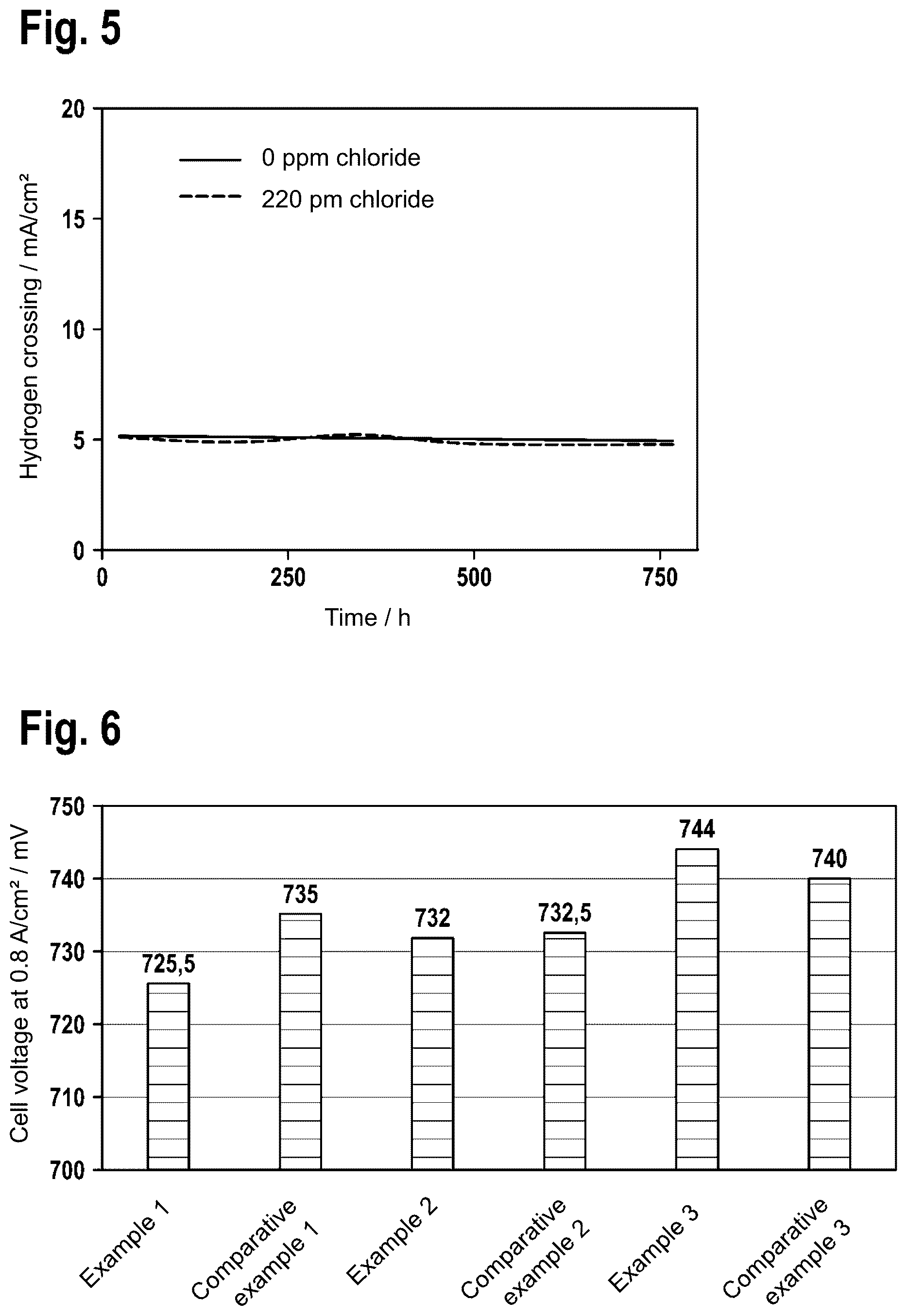 Patent US12322812 Figure 3 – Fuel cell electrode, catalyst-coated membrane, fuel cell, and method for producing the fuel cell electrode and catalyst-coated membrane