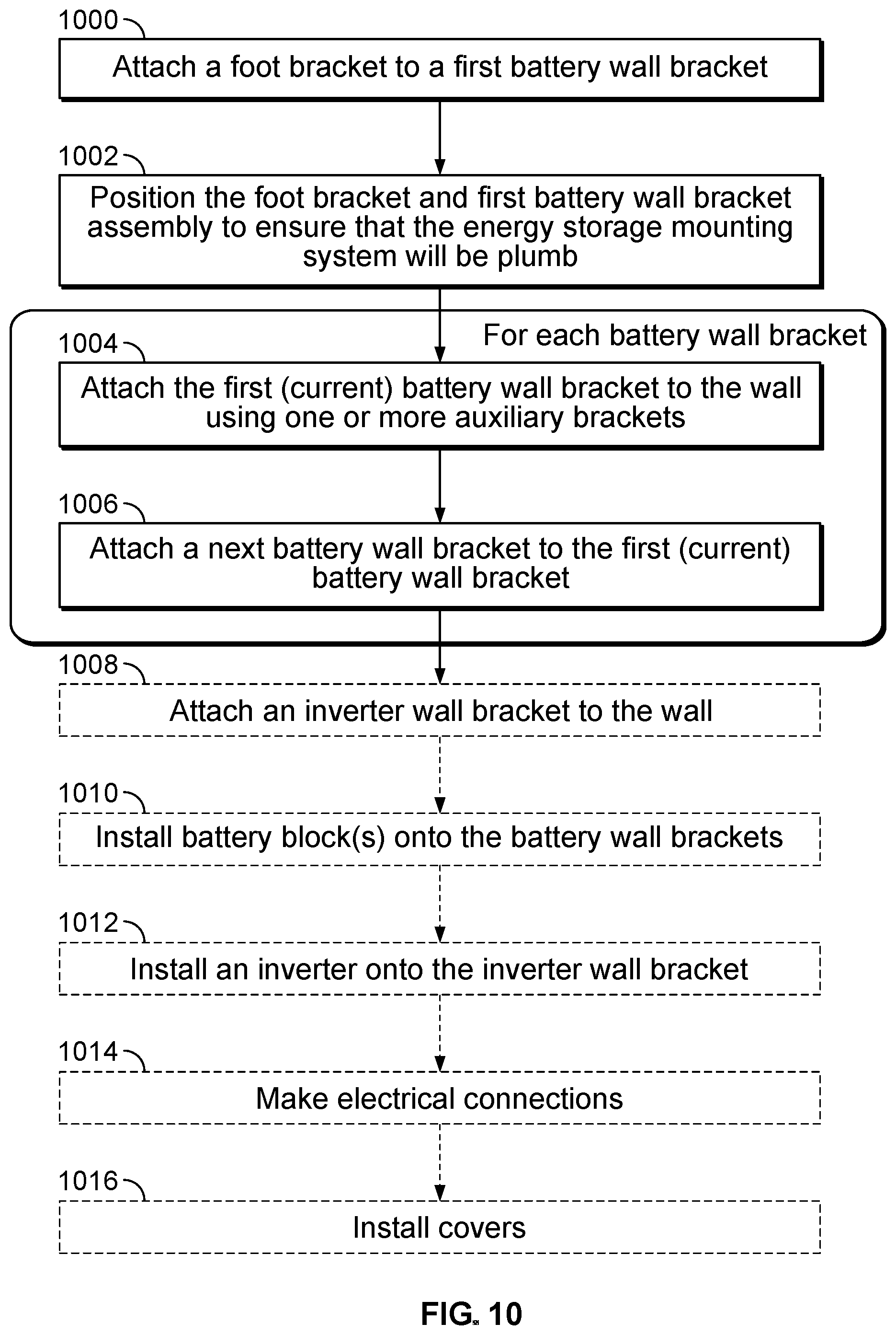 Patent US12322822 Figure 10 – Modular installation of energy storage system