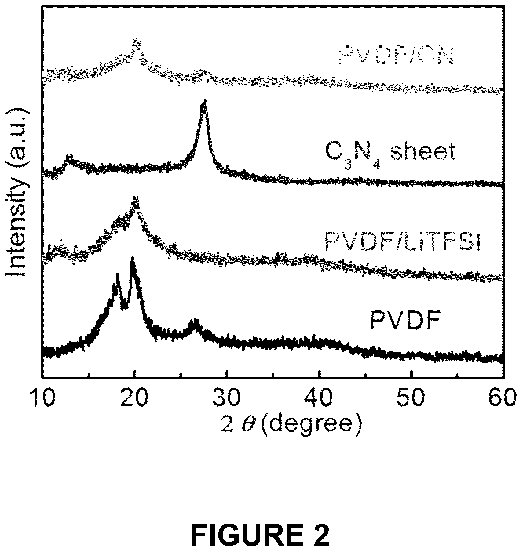 Patent US12322831 Figure 2 – Electrolyte membrane for an alkali metal battery
