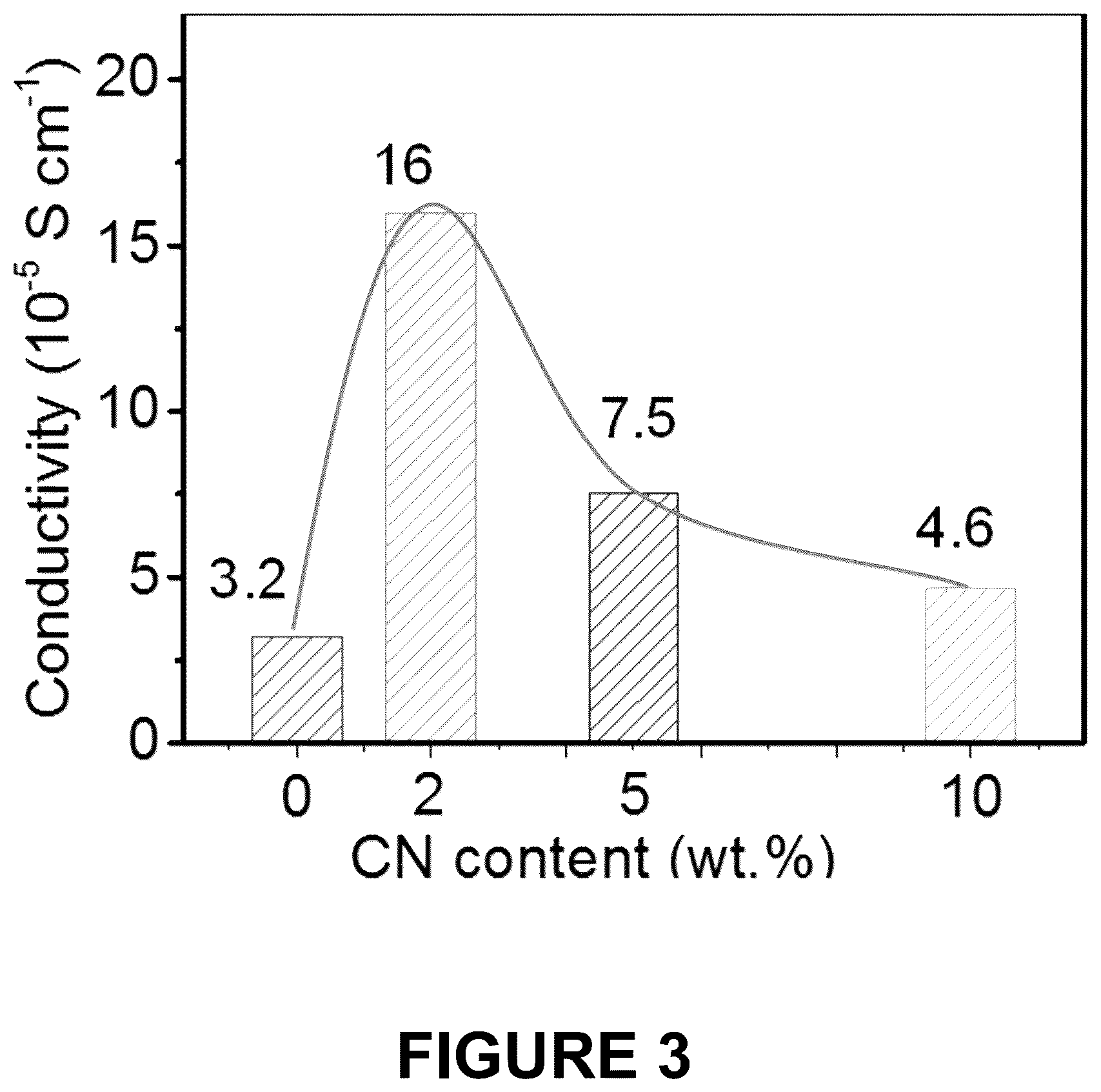 Patent US12322831 Figure 3 – Electrolyte membrane for an alkali metal battery