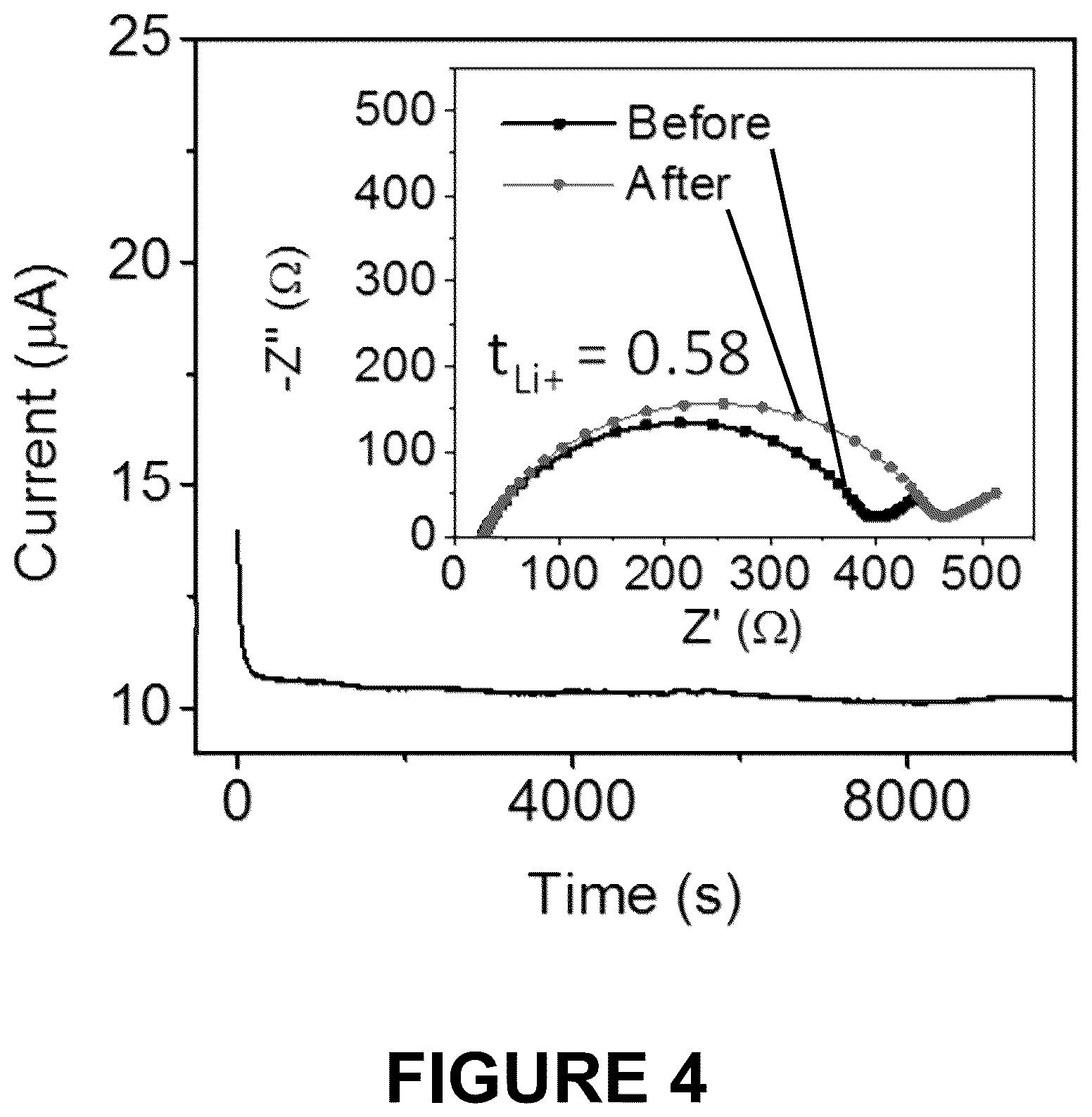 Patent US12322831 Figure 4 – Electrolyte membrane for an alkali metal battery